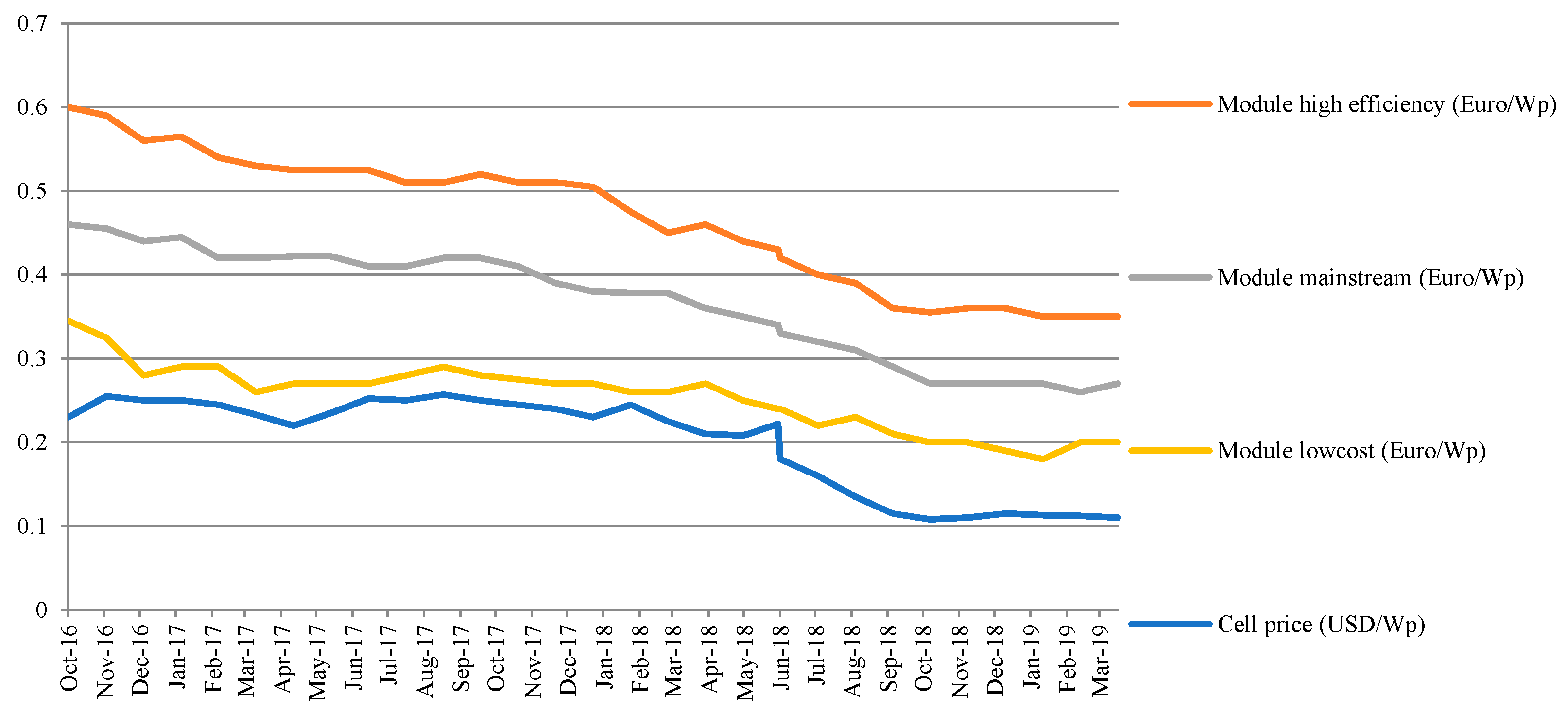 Energies 13 05841 g002