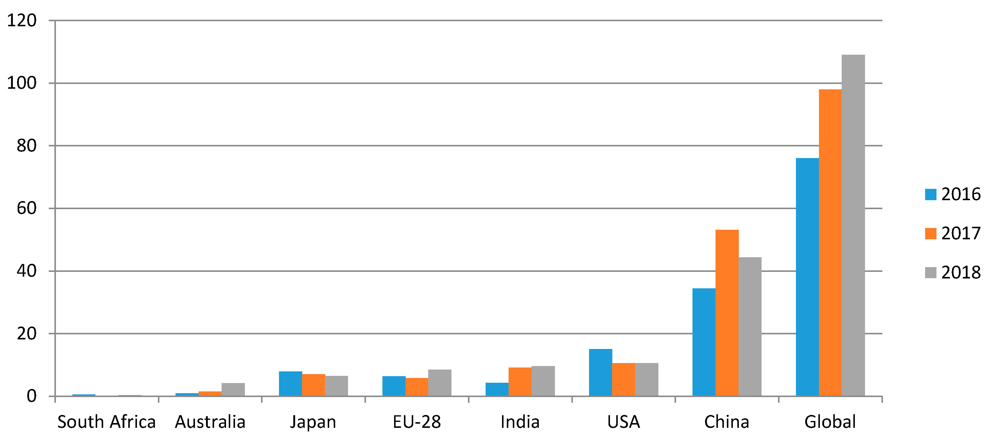 Energies 13 05841 g003
