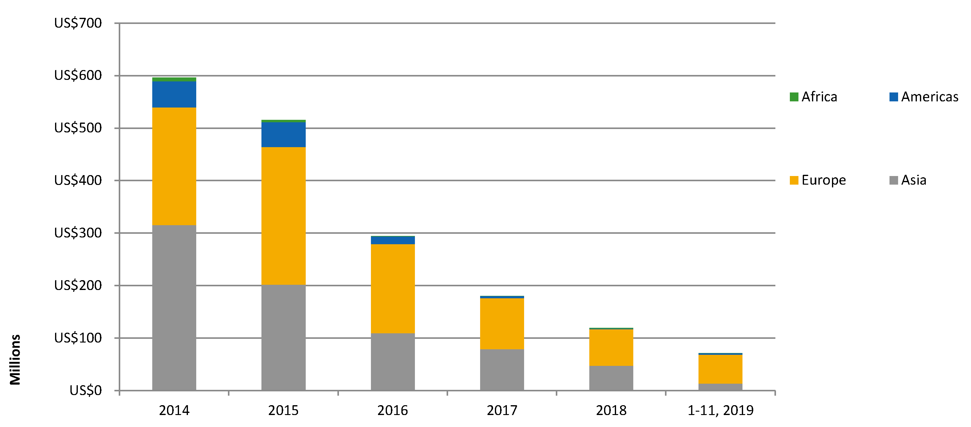 Energies 13 05841 g005