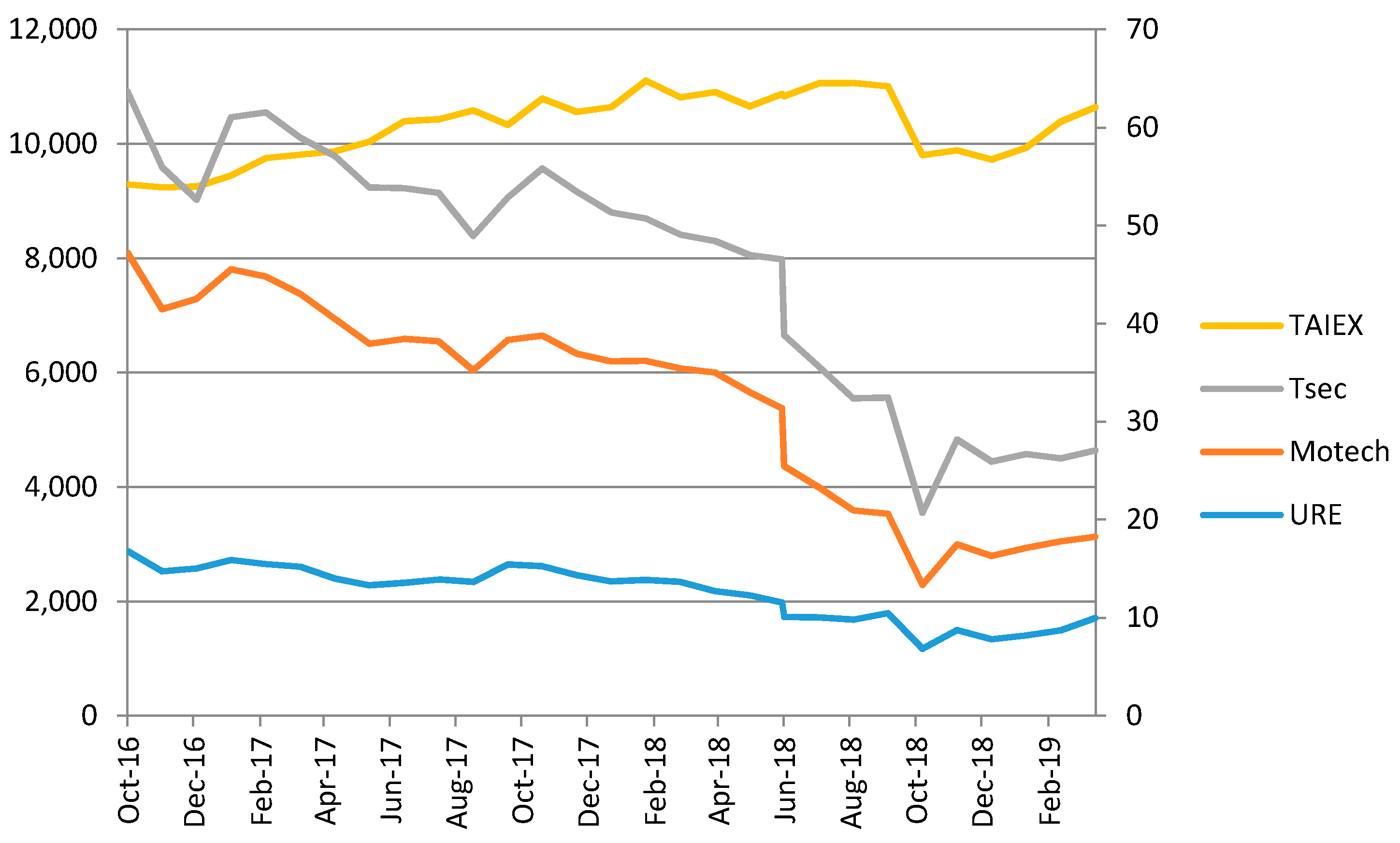 Energies 13 05841 g007