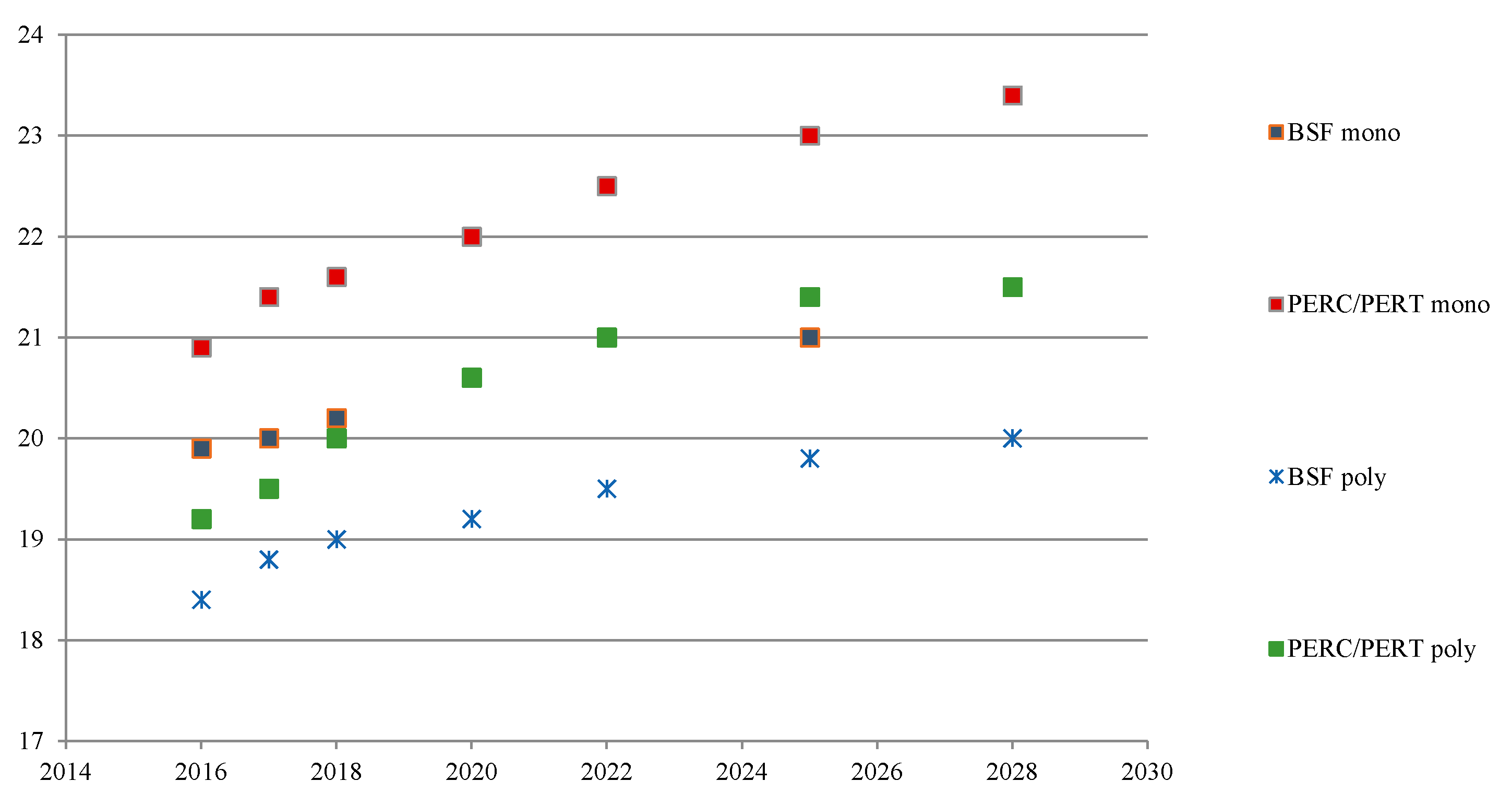 Energies 13 05841 g009