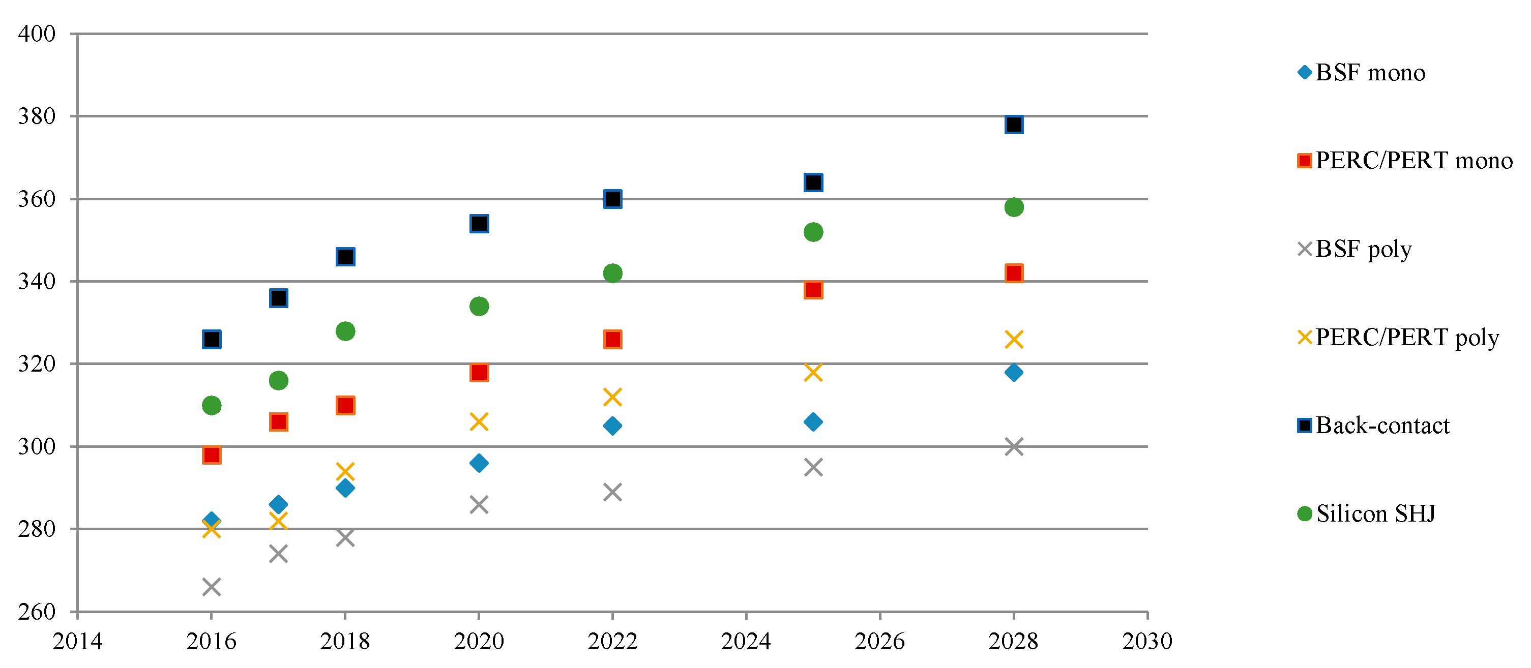 Energies 13 05841 g010
