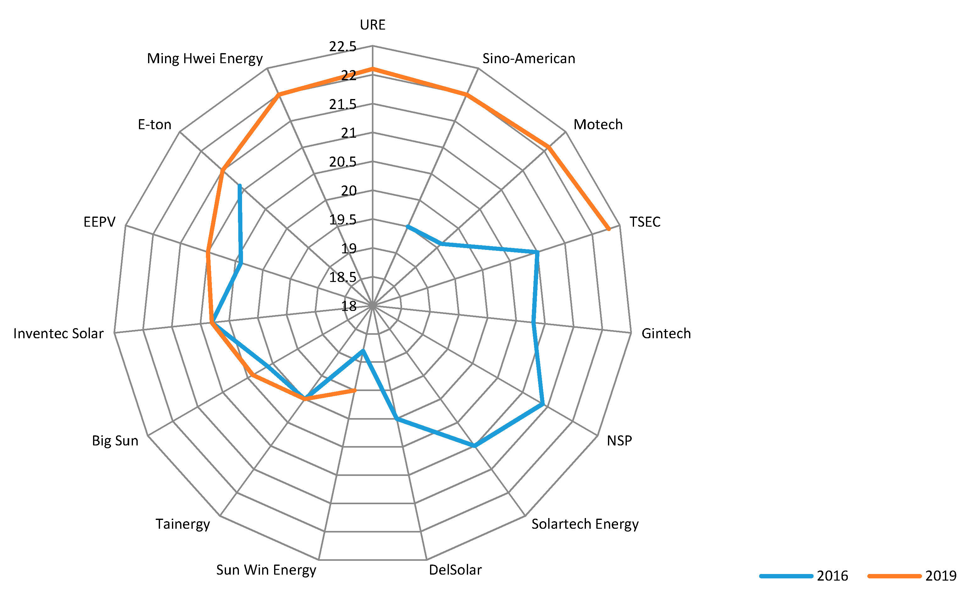 Energies 13 05841 g011