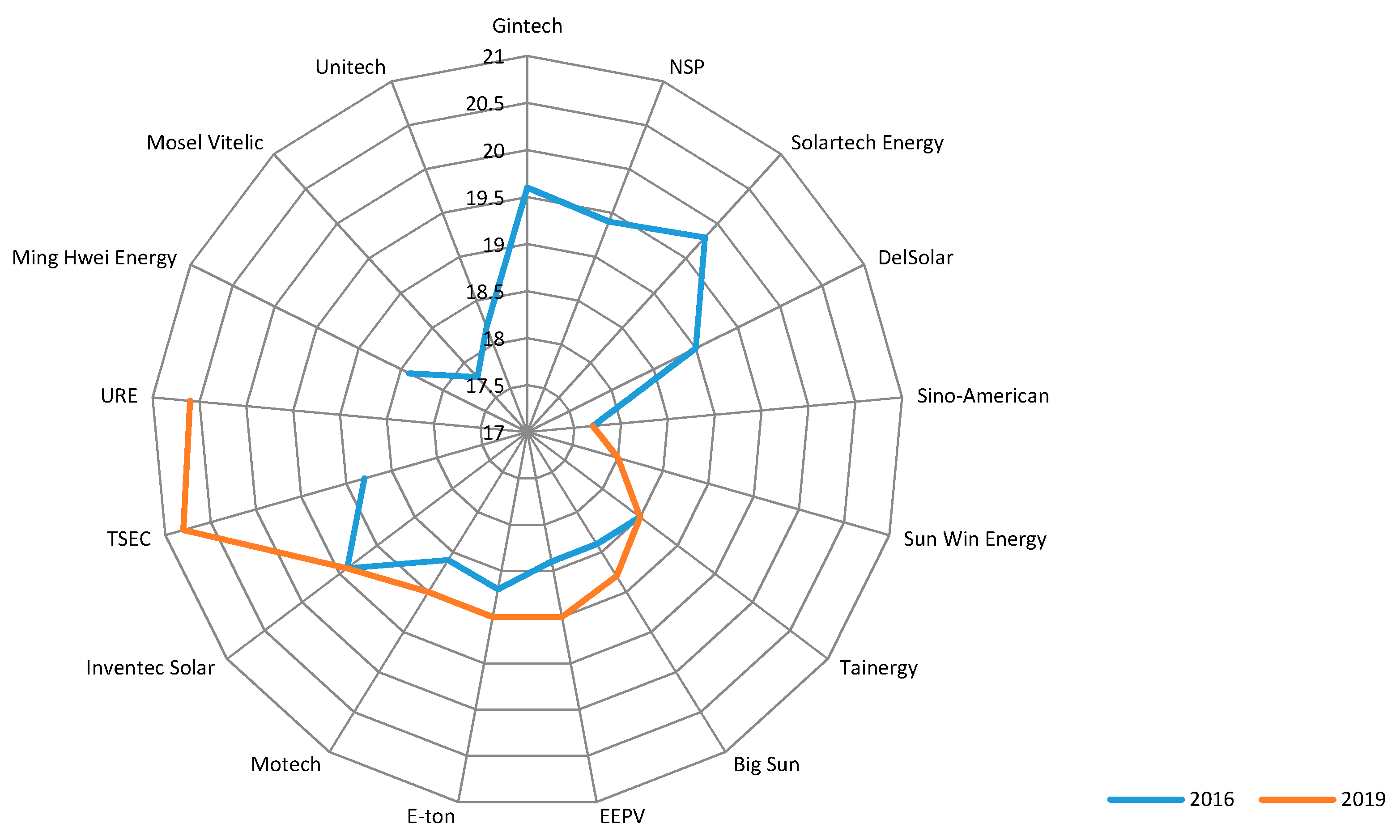 Energies 13 05841 g012