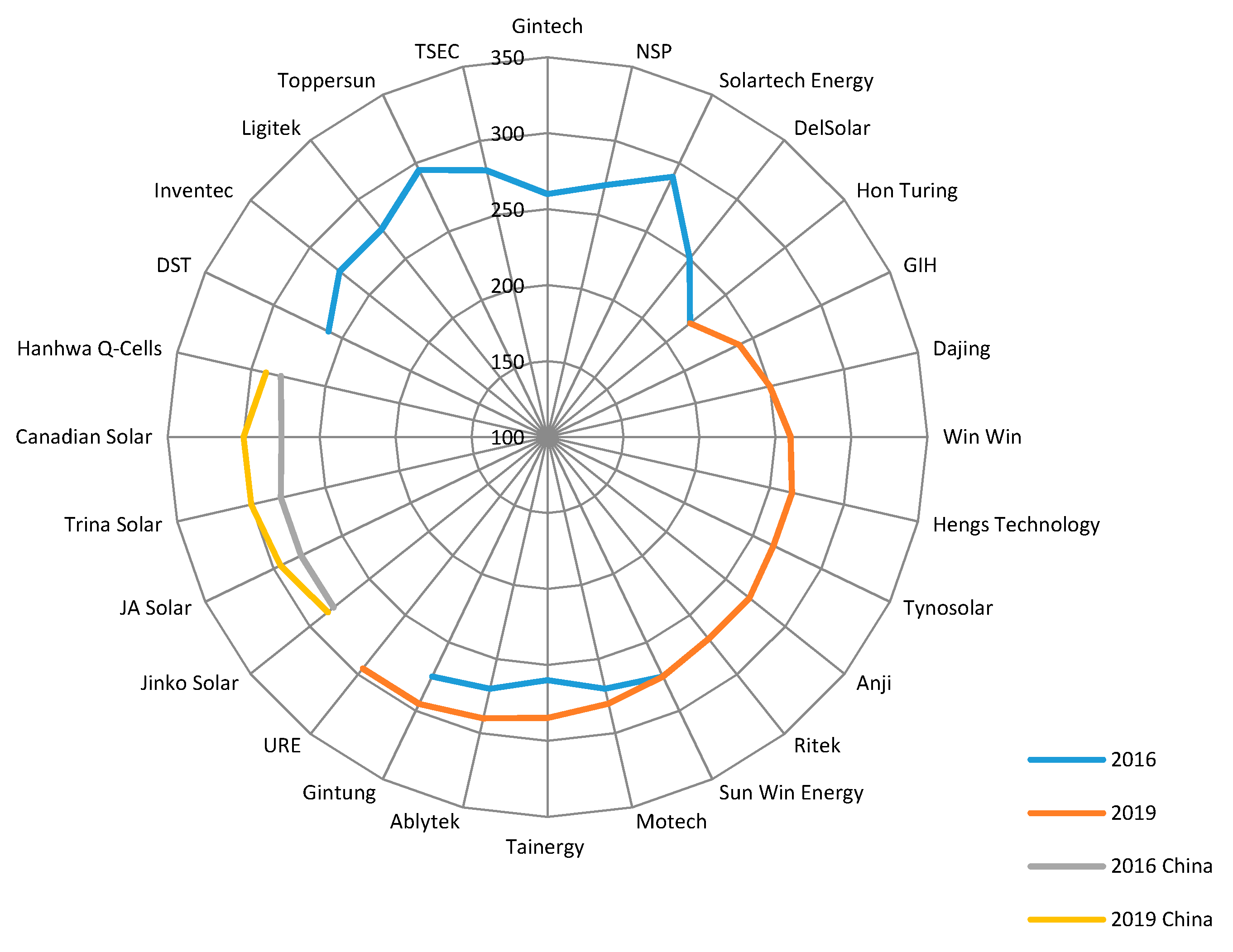 Energies 13 05841 g014