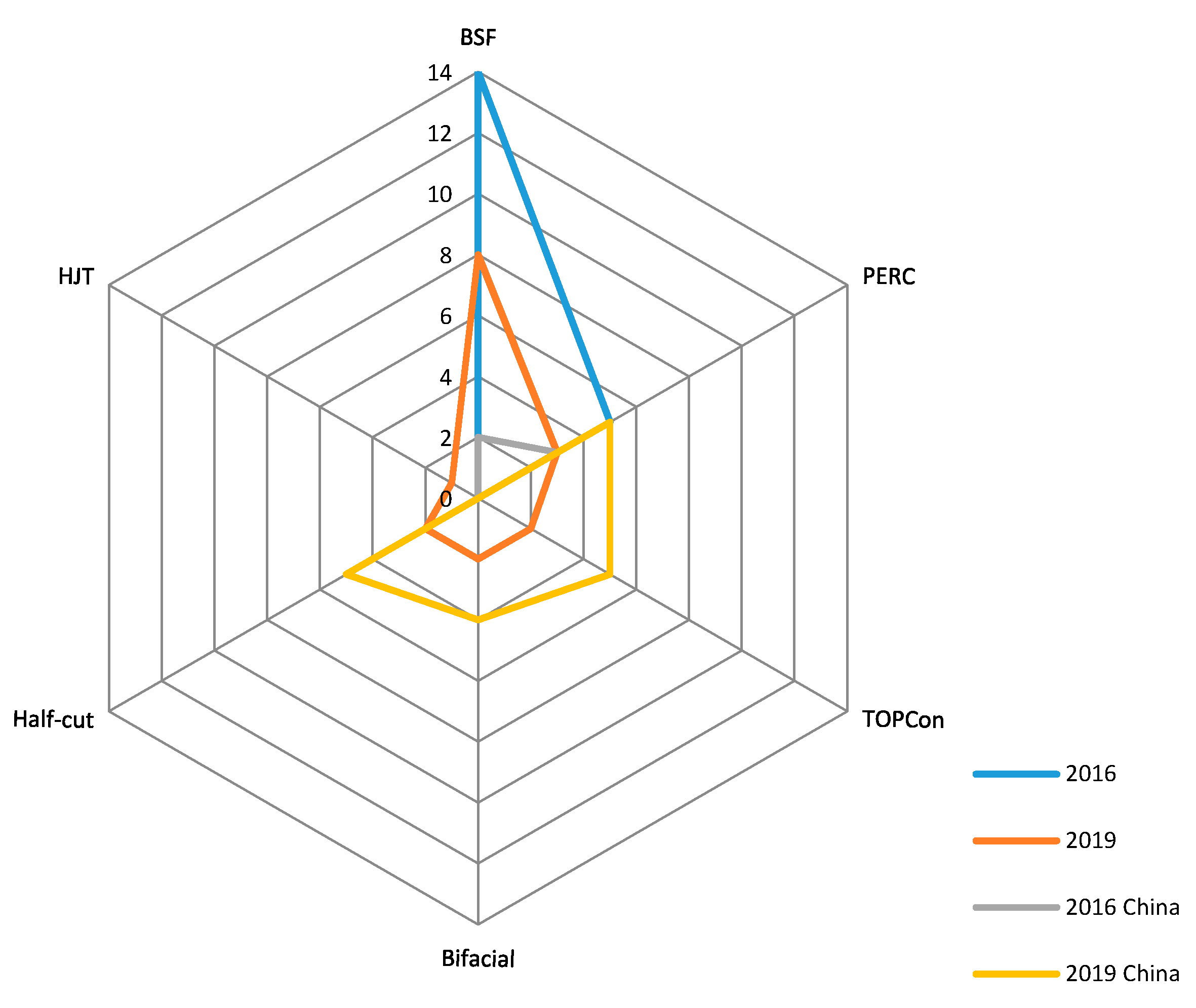 Energies 13 05841 g015
