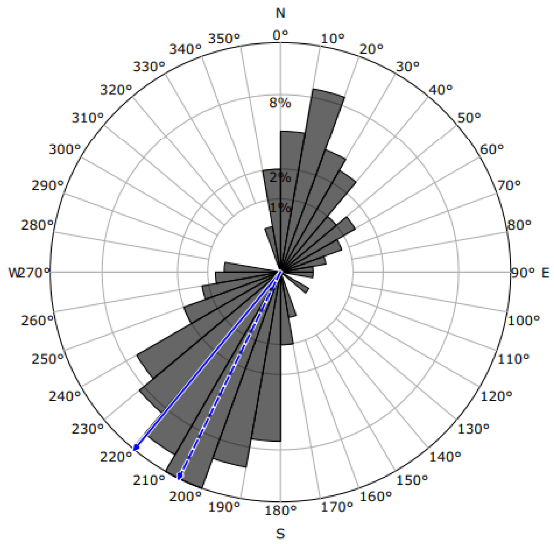 Energies 13 05842 g002