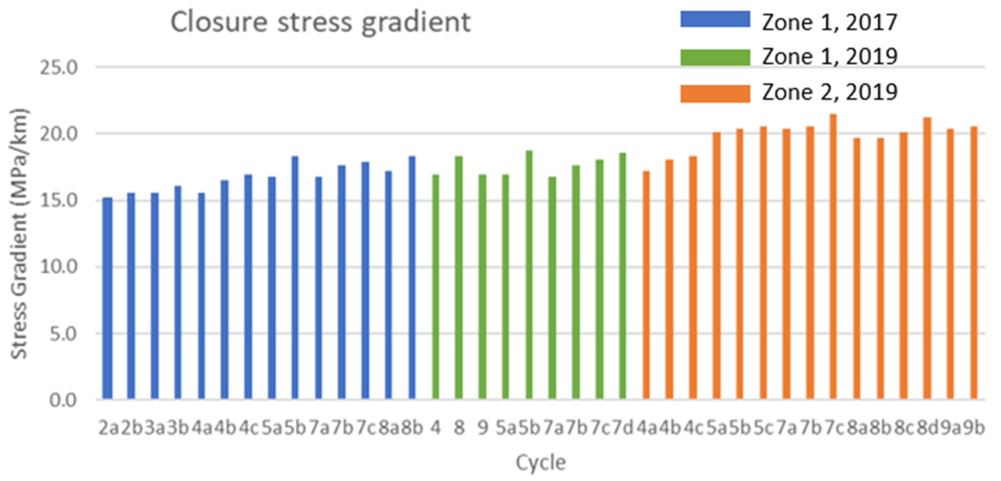 Energies 13 05842 g015