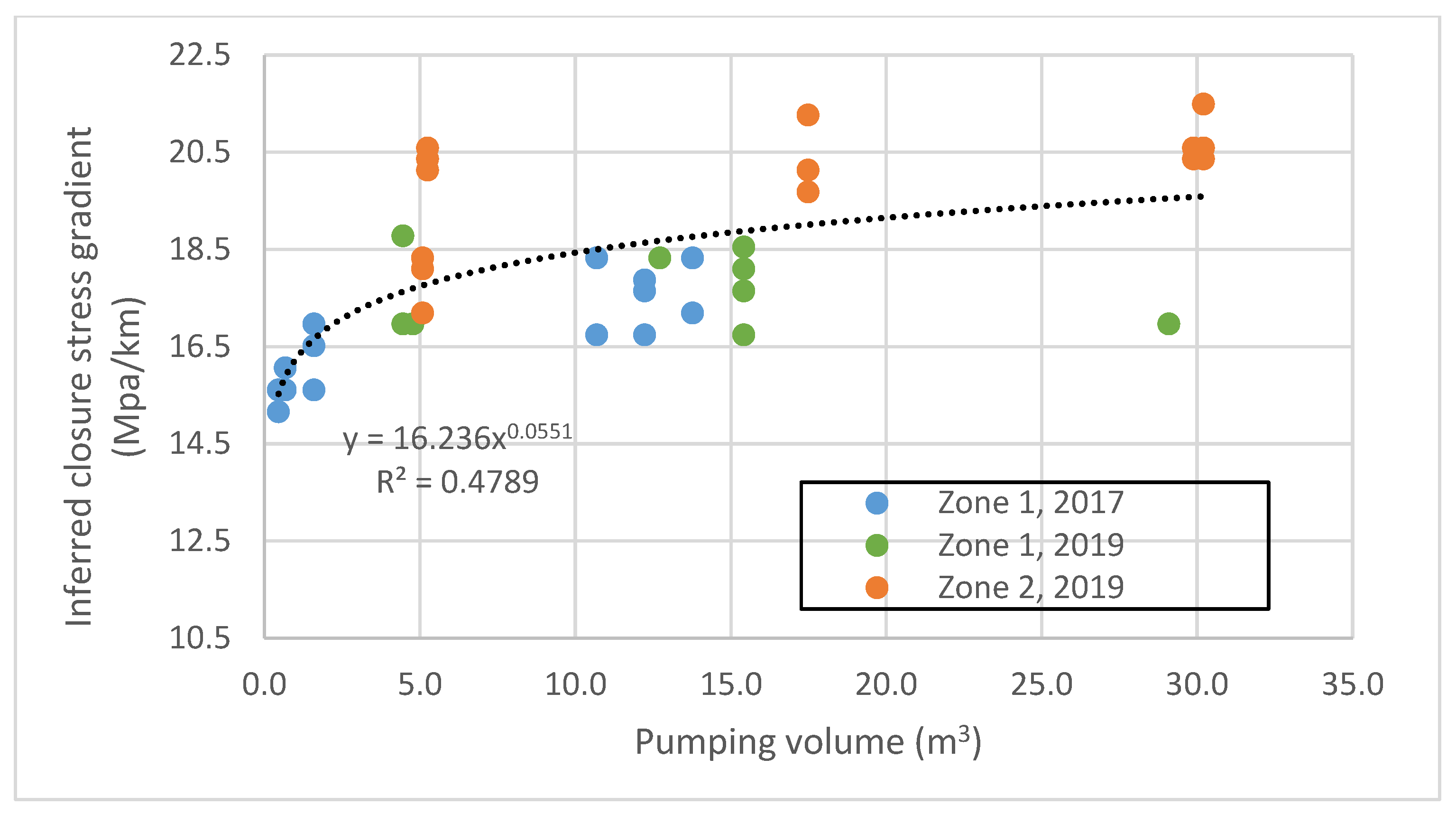Energies 13 05842 g017