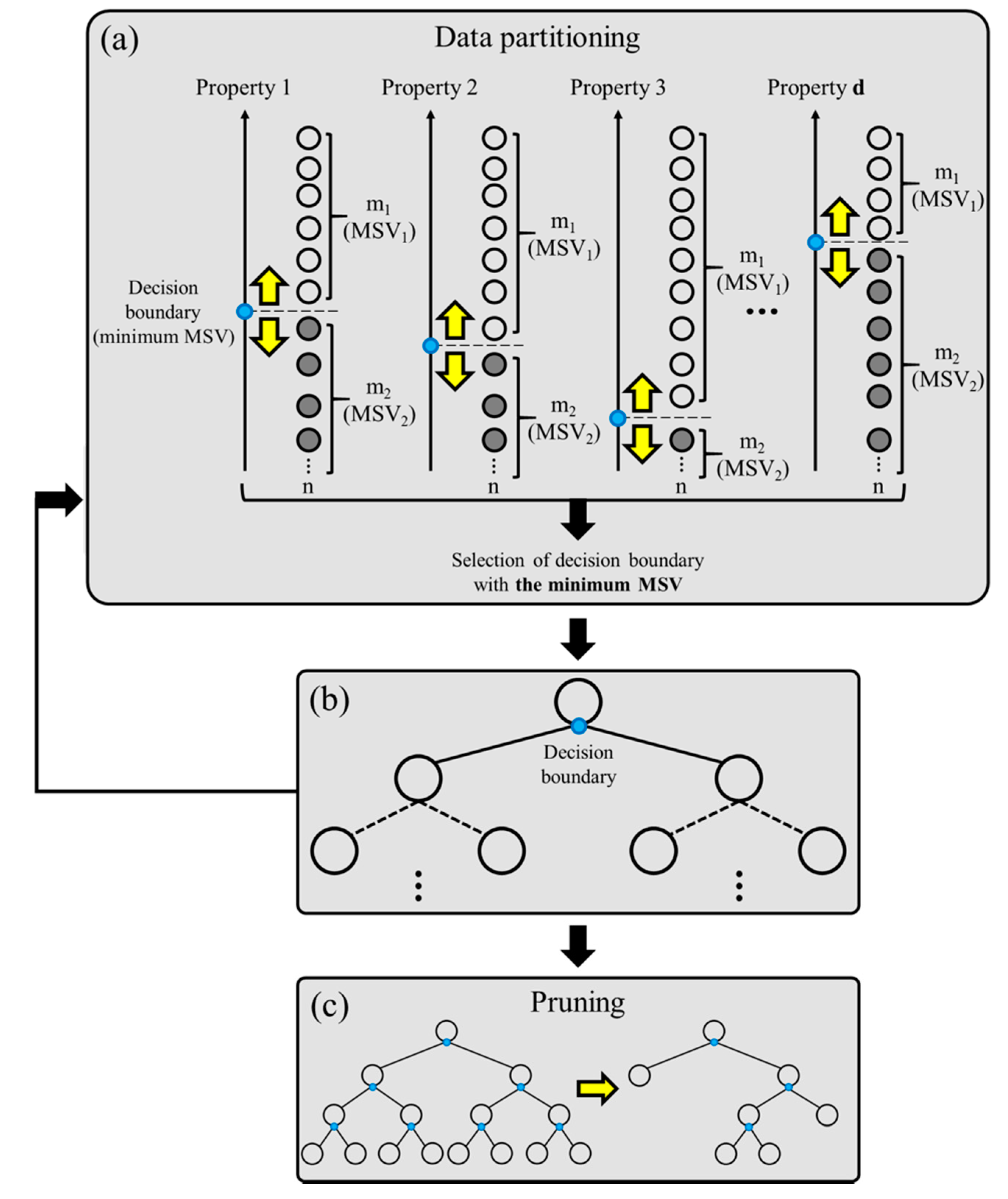Energies 13 05844 g004