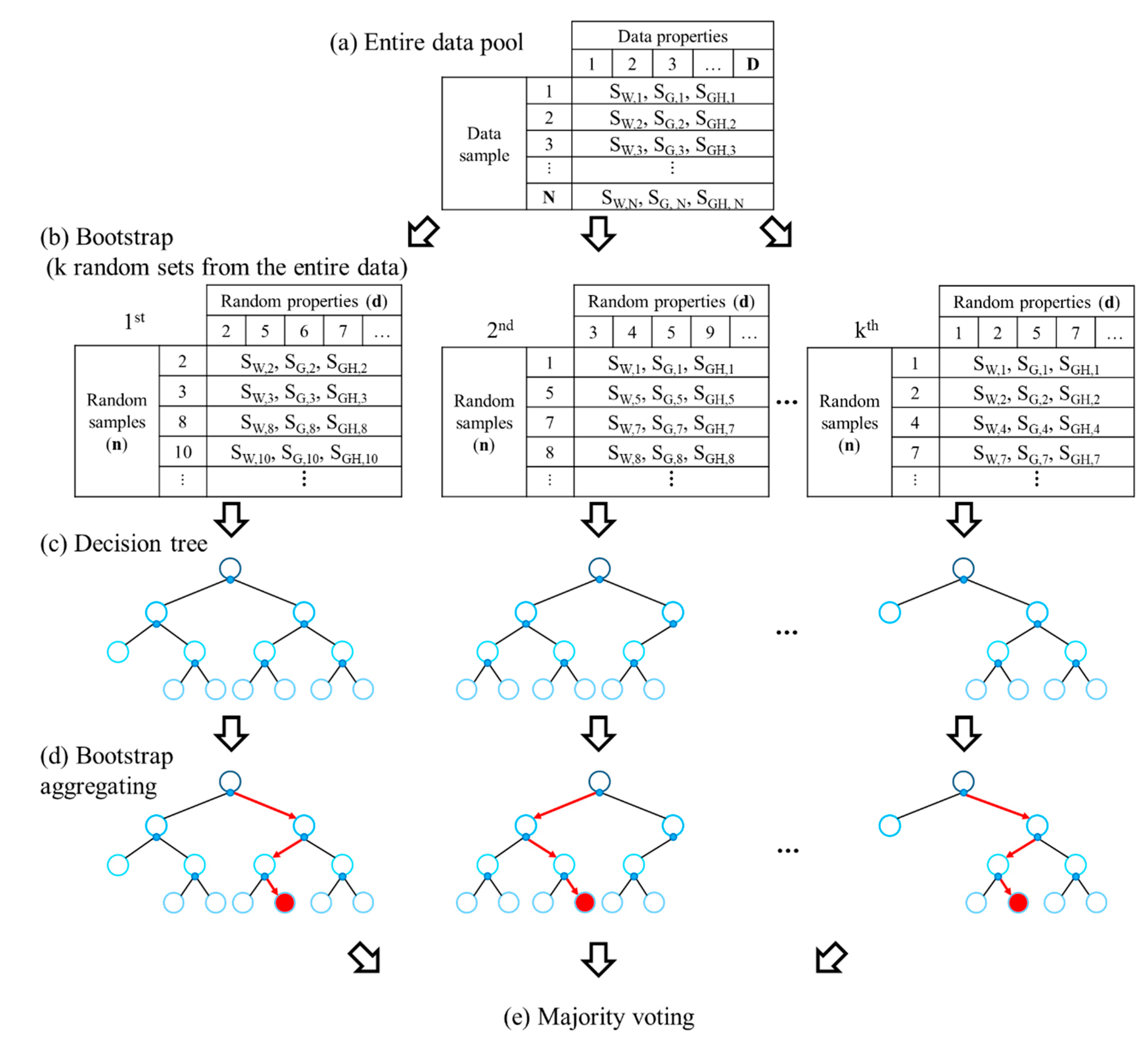Energies 13 05844 g005
