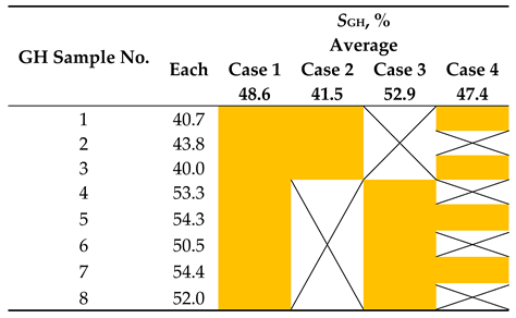 Energies 13 05844 i001