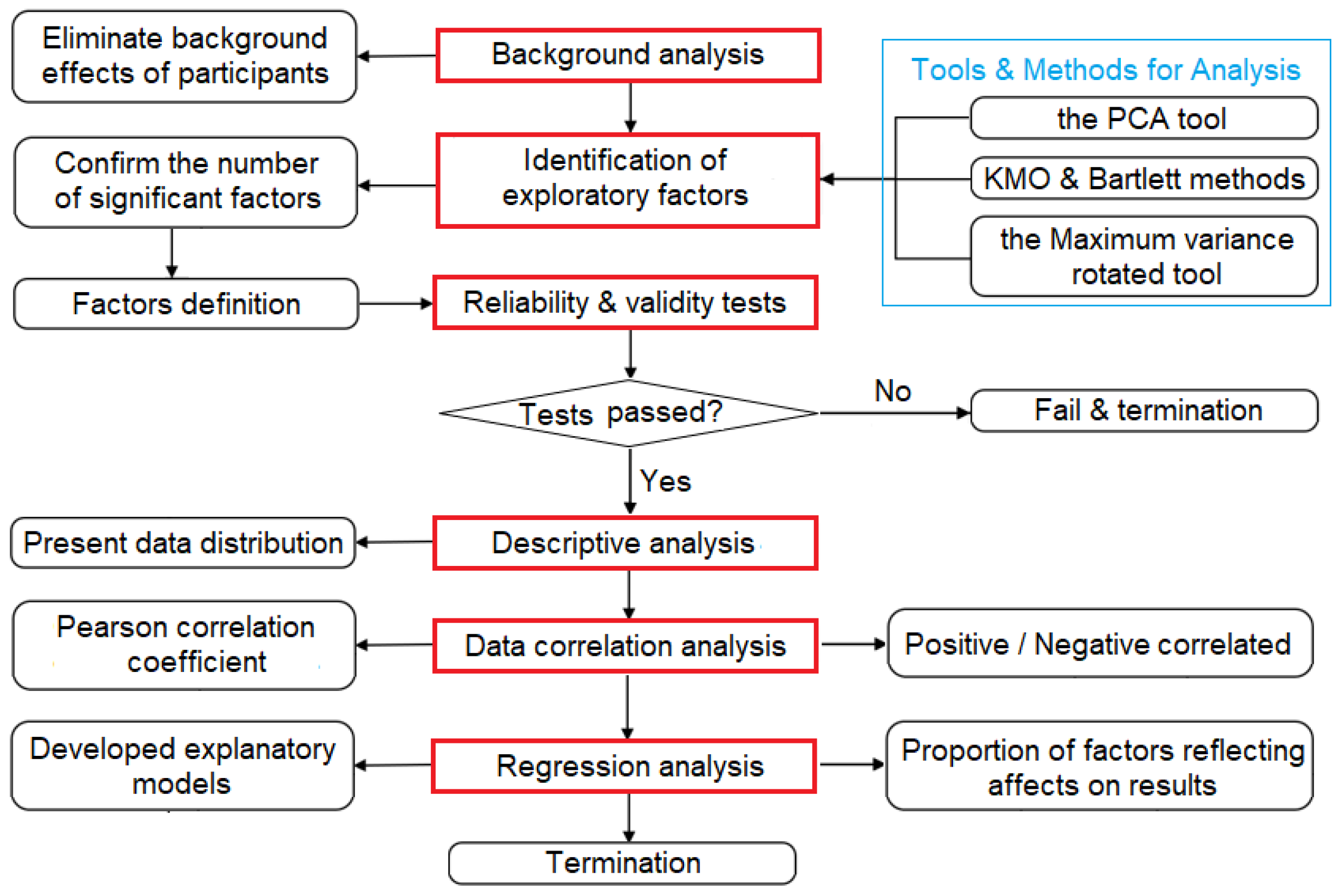 Energies 13 05845 g001