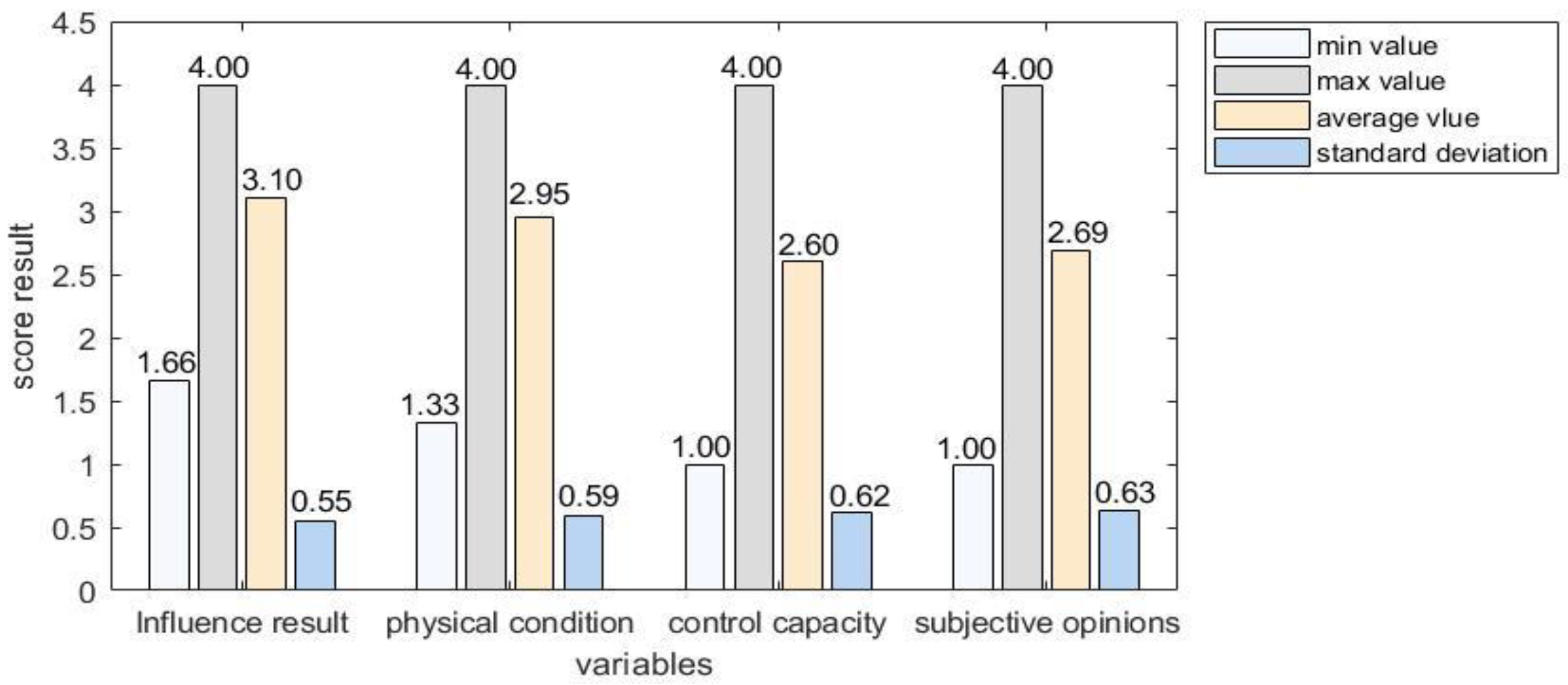 Energies 13 05845 g005