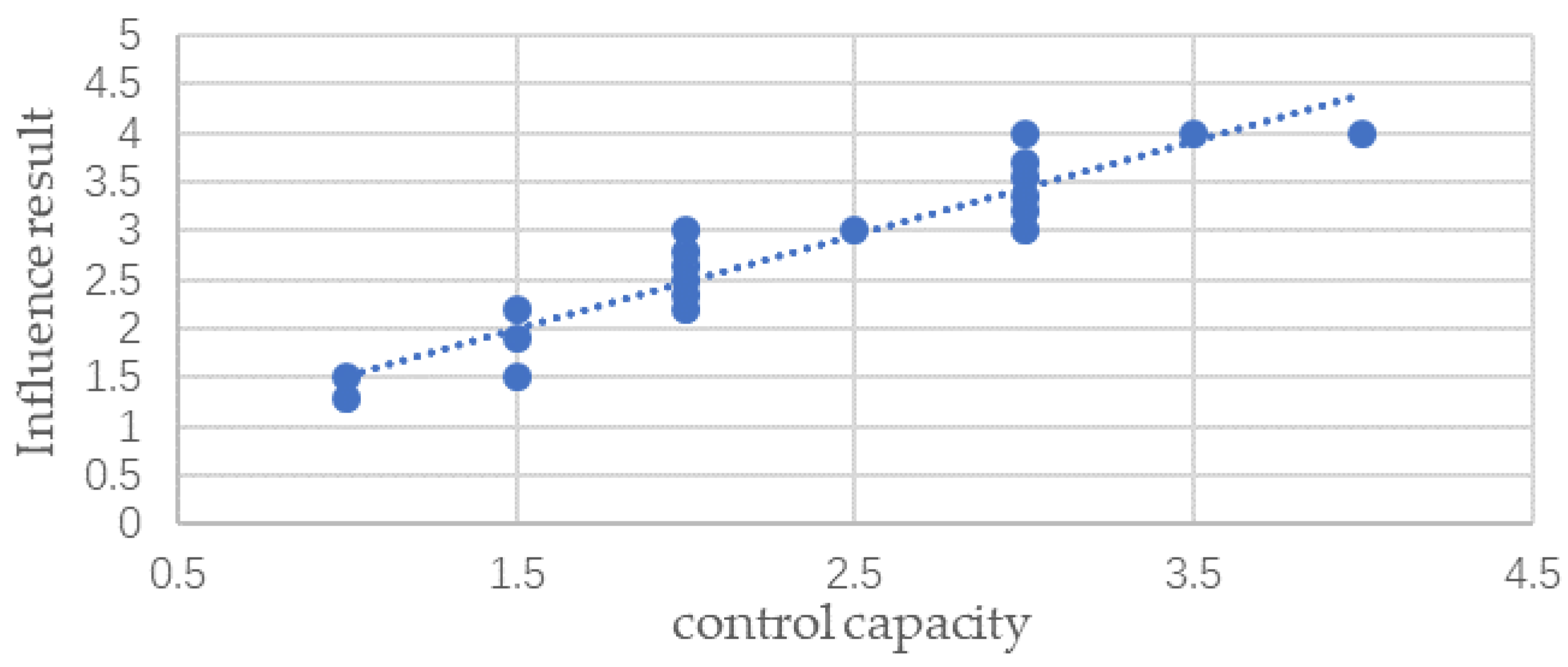Energies 13 05845 g007
