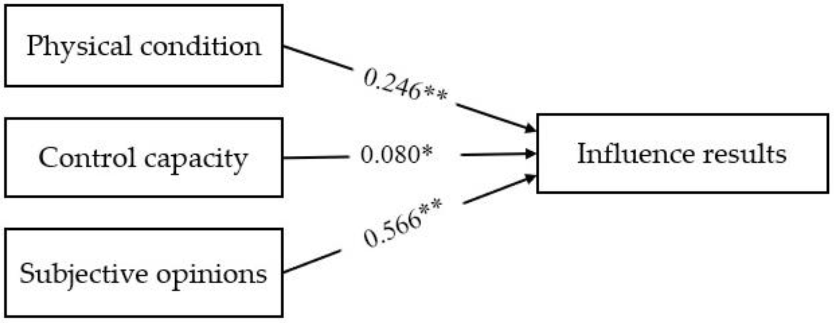 Energies 13 05845 g009