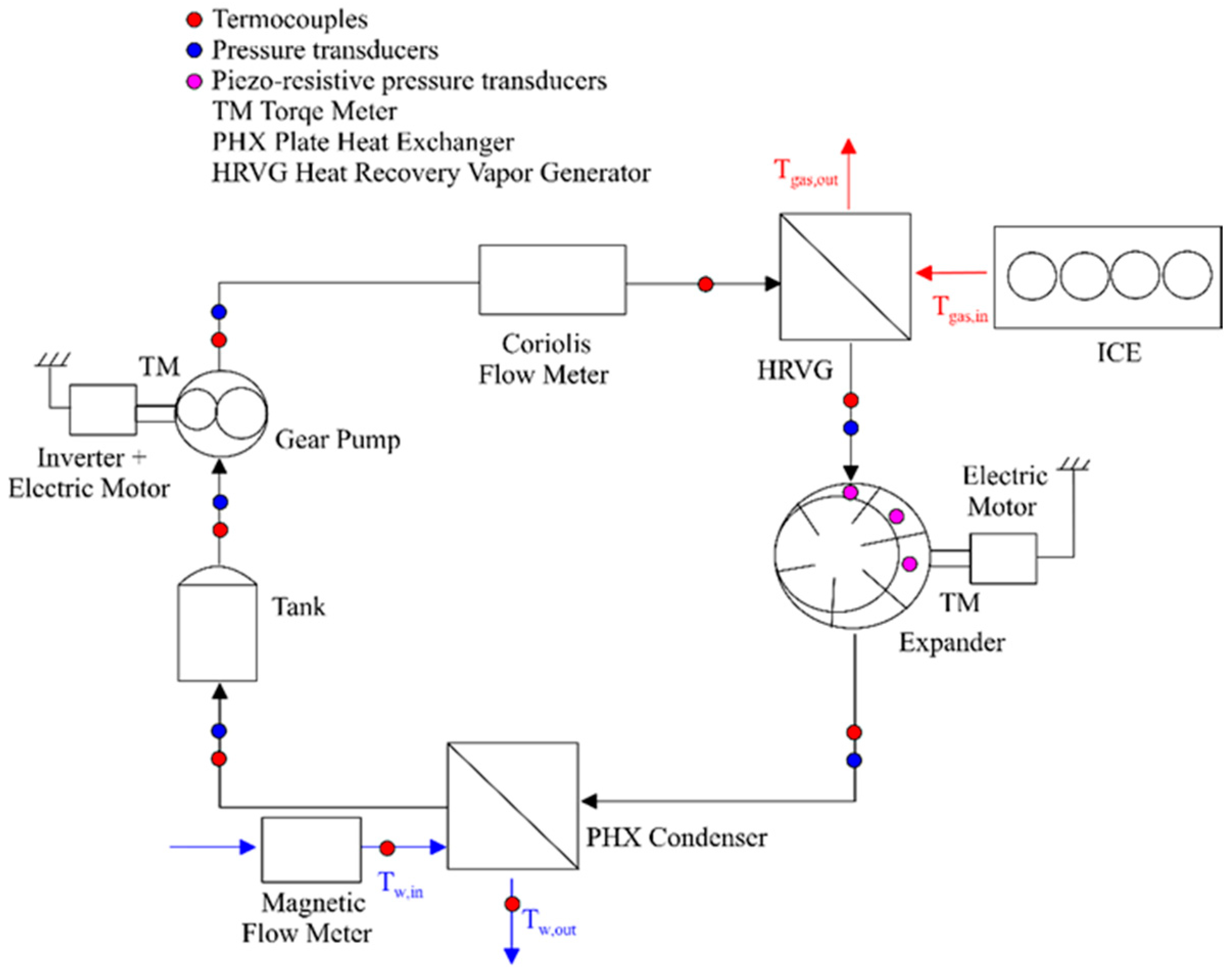 Energies 13 05846 g001