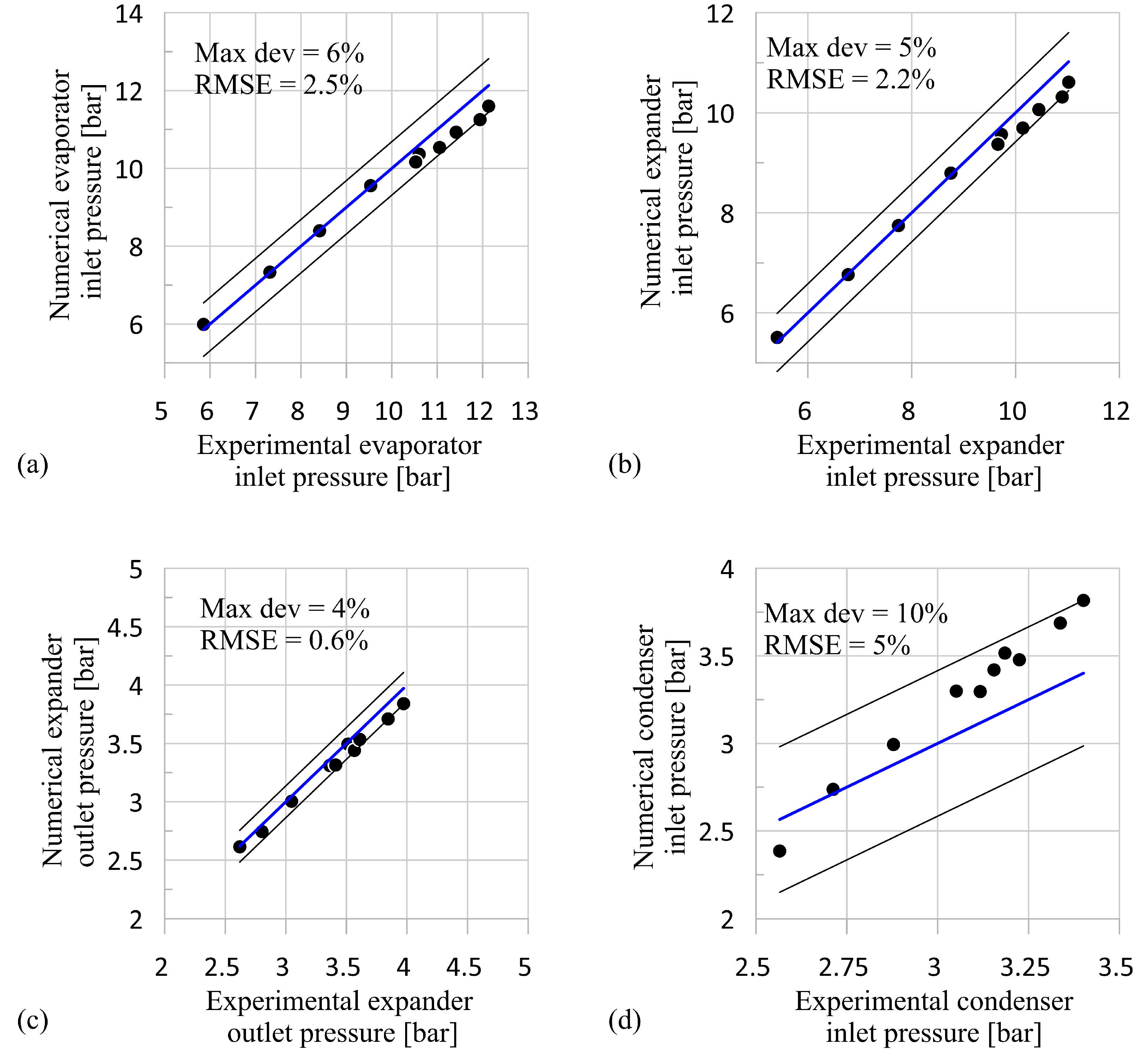 Energies 13 05846 g007