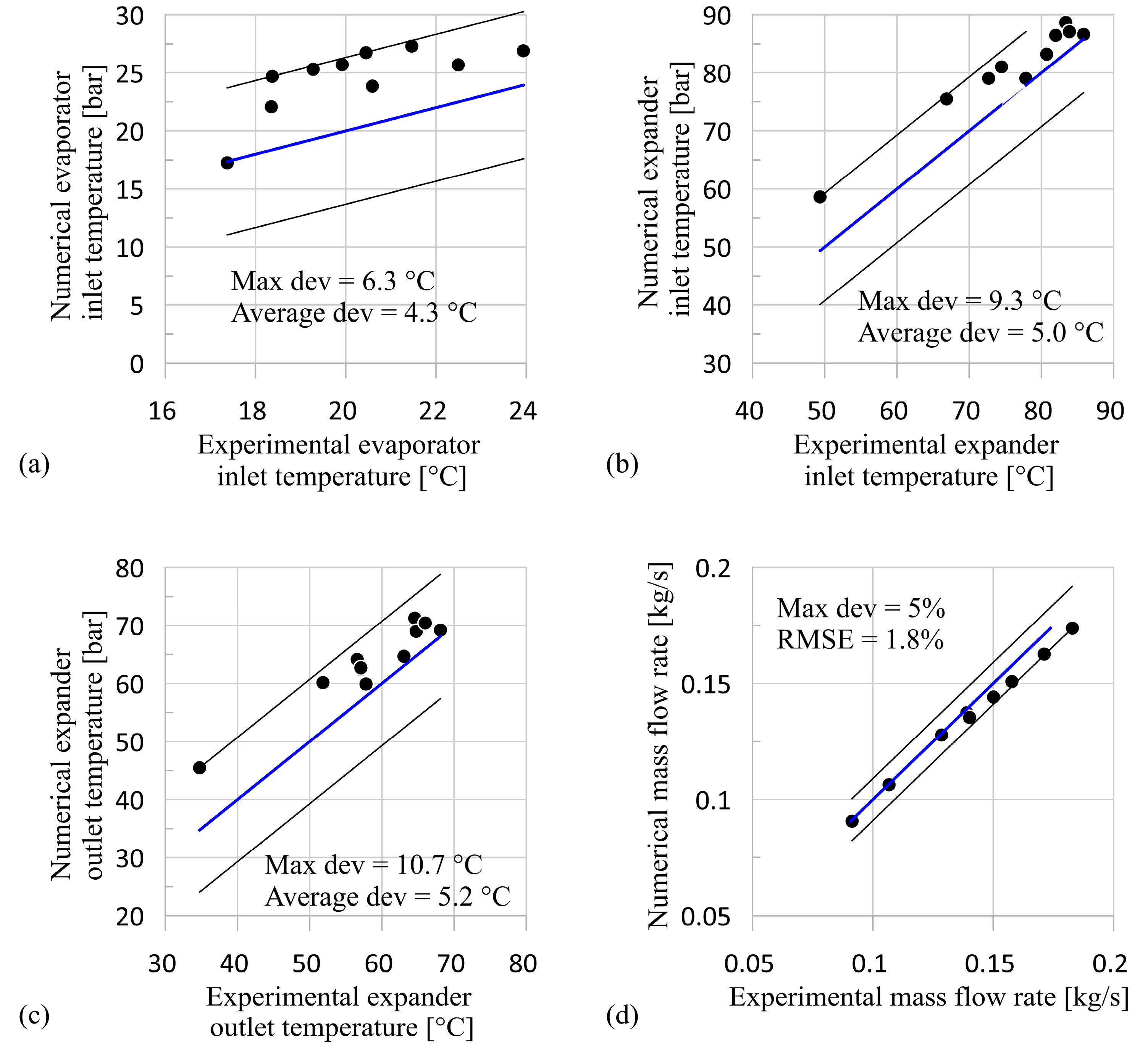 Energies 13 05846 g008