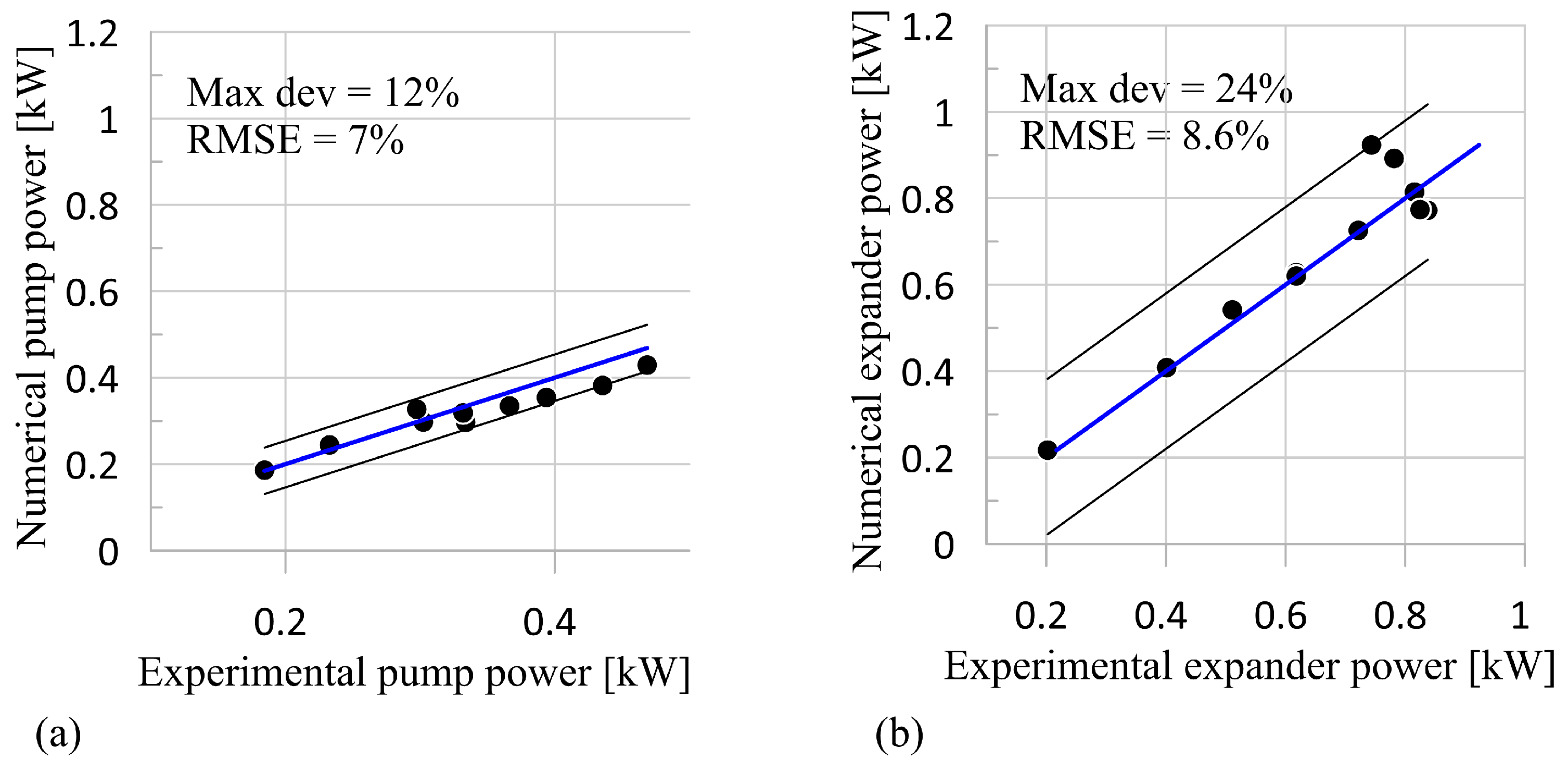 Energies 13 05846 g009