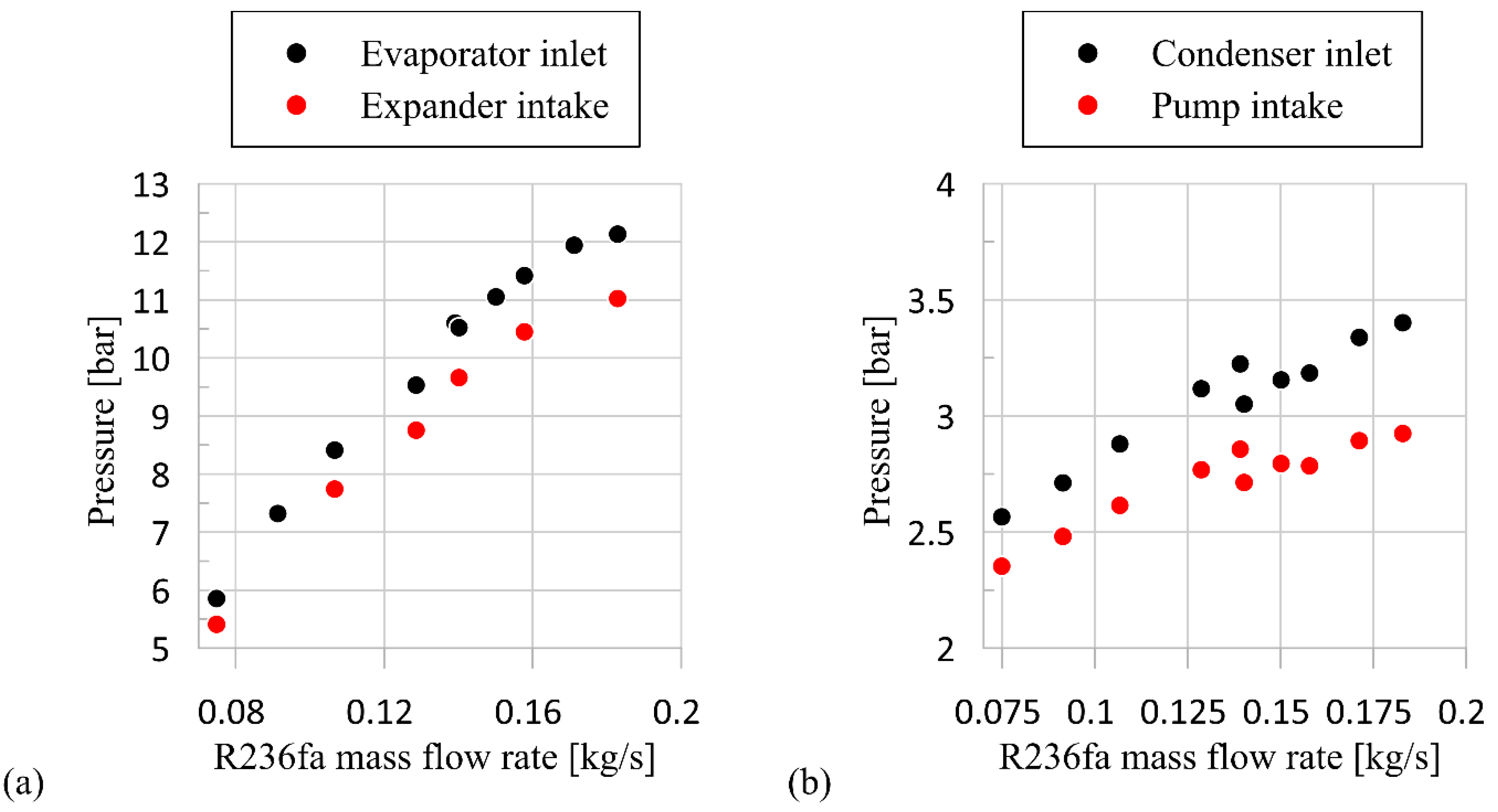 Energies 13 05846 g012