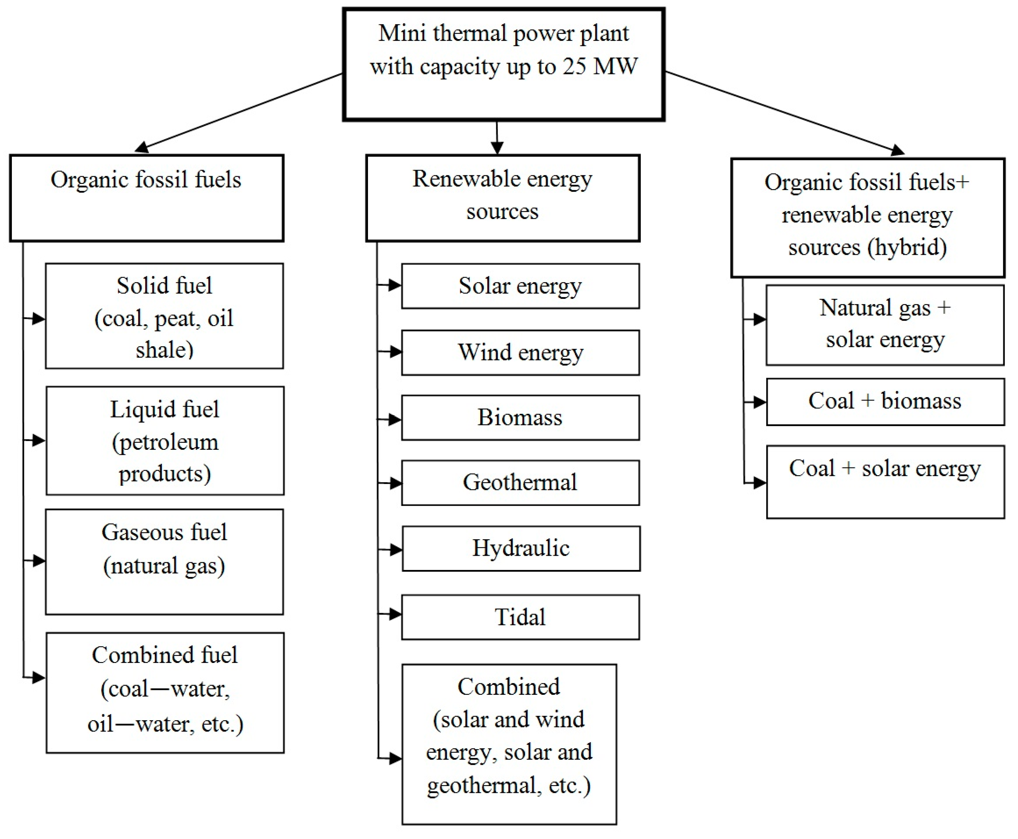 Energies 13 05848 g001