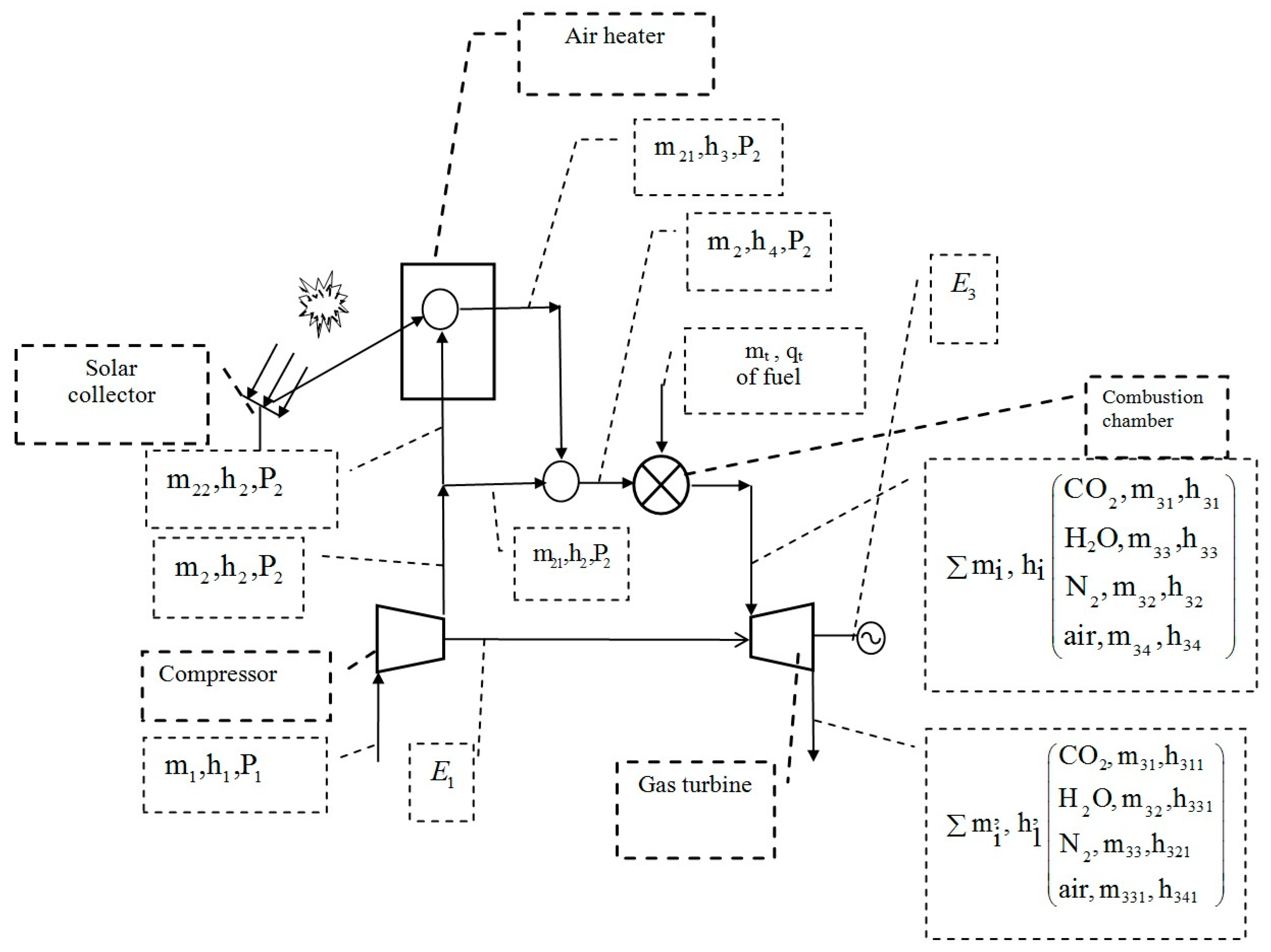 Energies 13 05848 g004