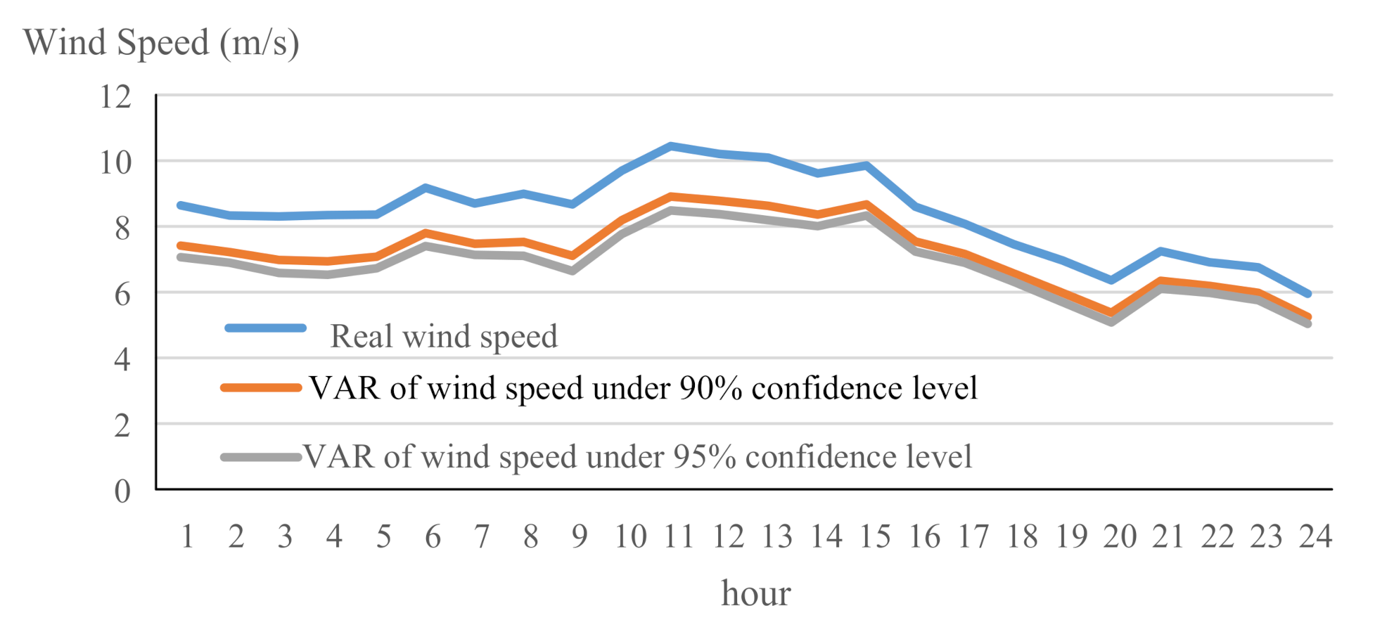 Energies 13 05852 g003