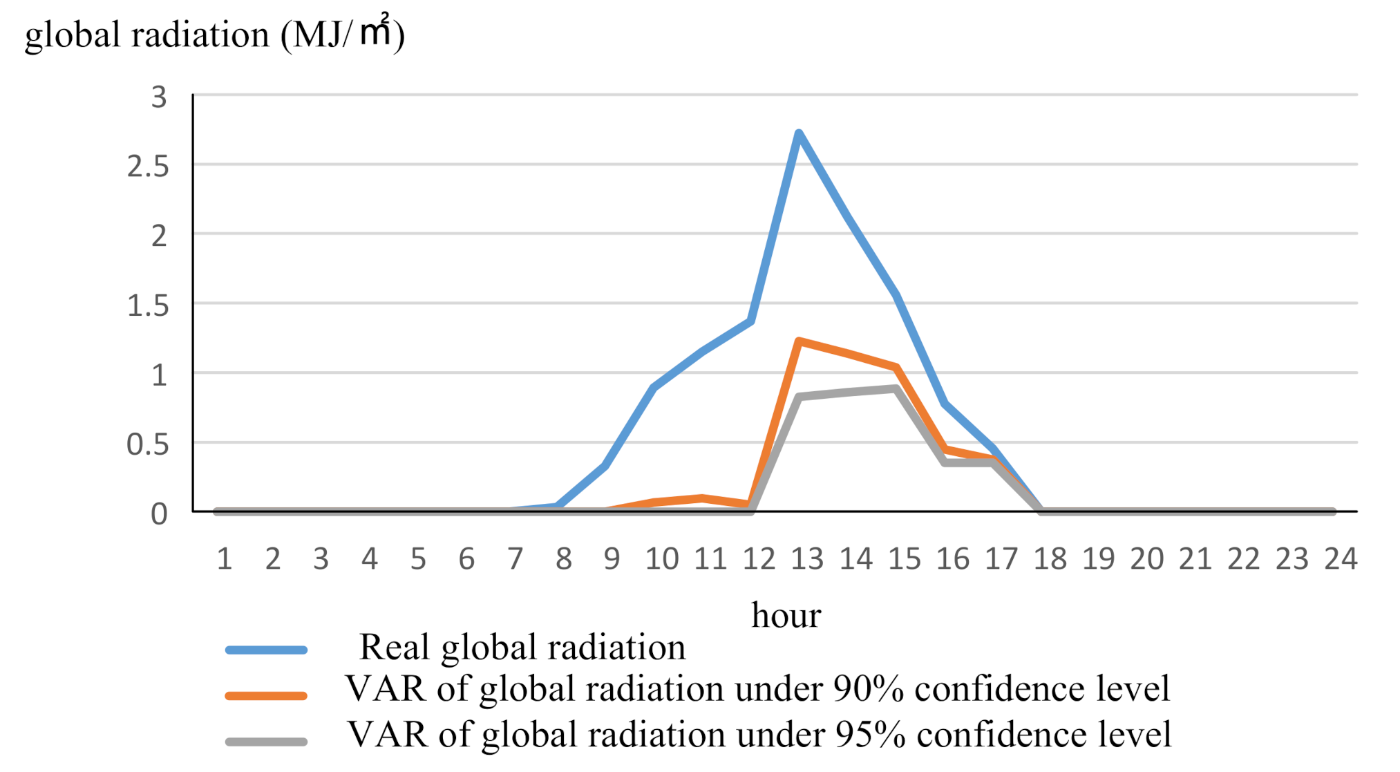 Energies 13 05852 g004