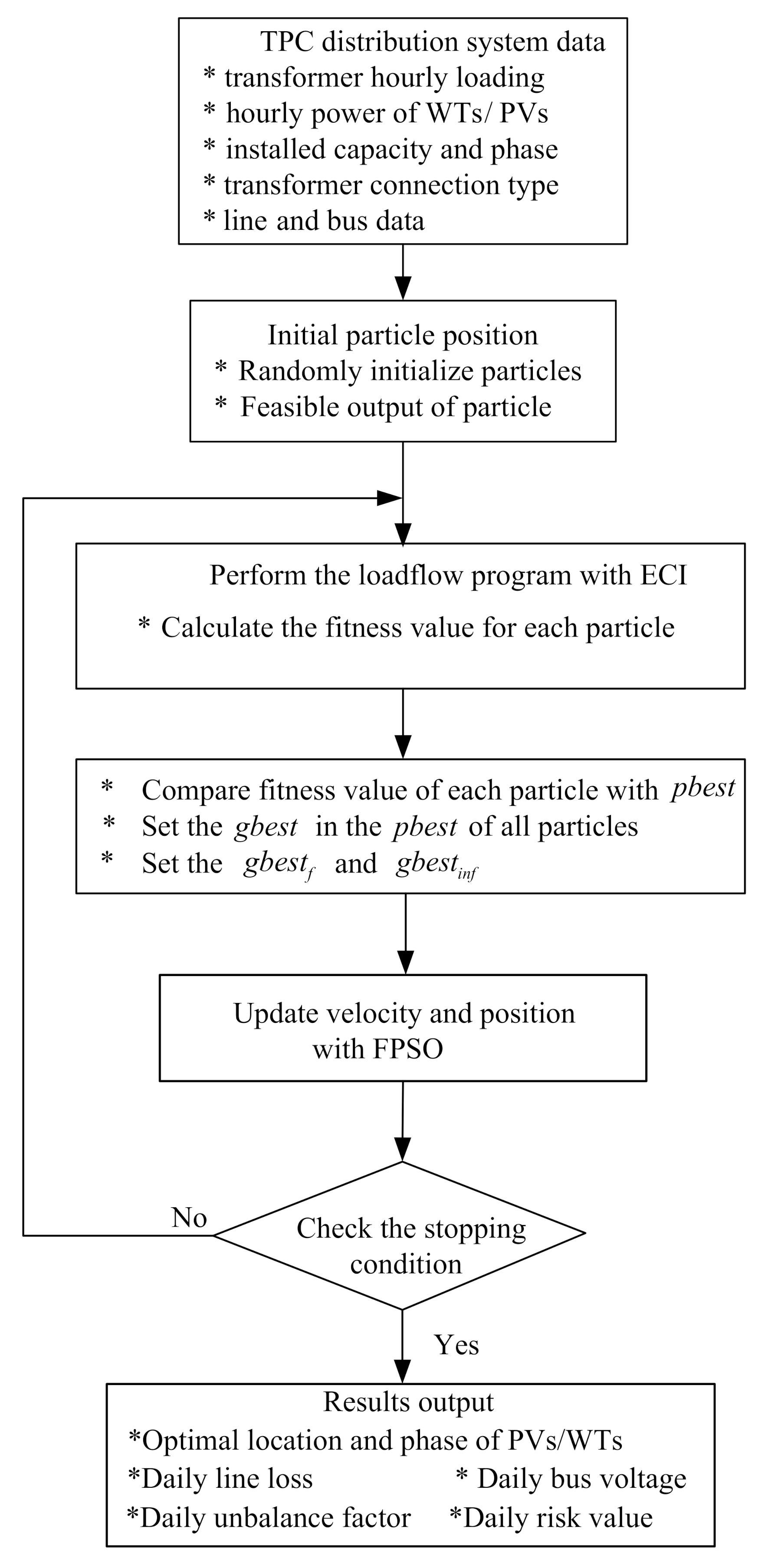 Energies 13 05852 g006
