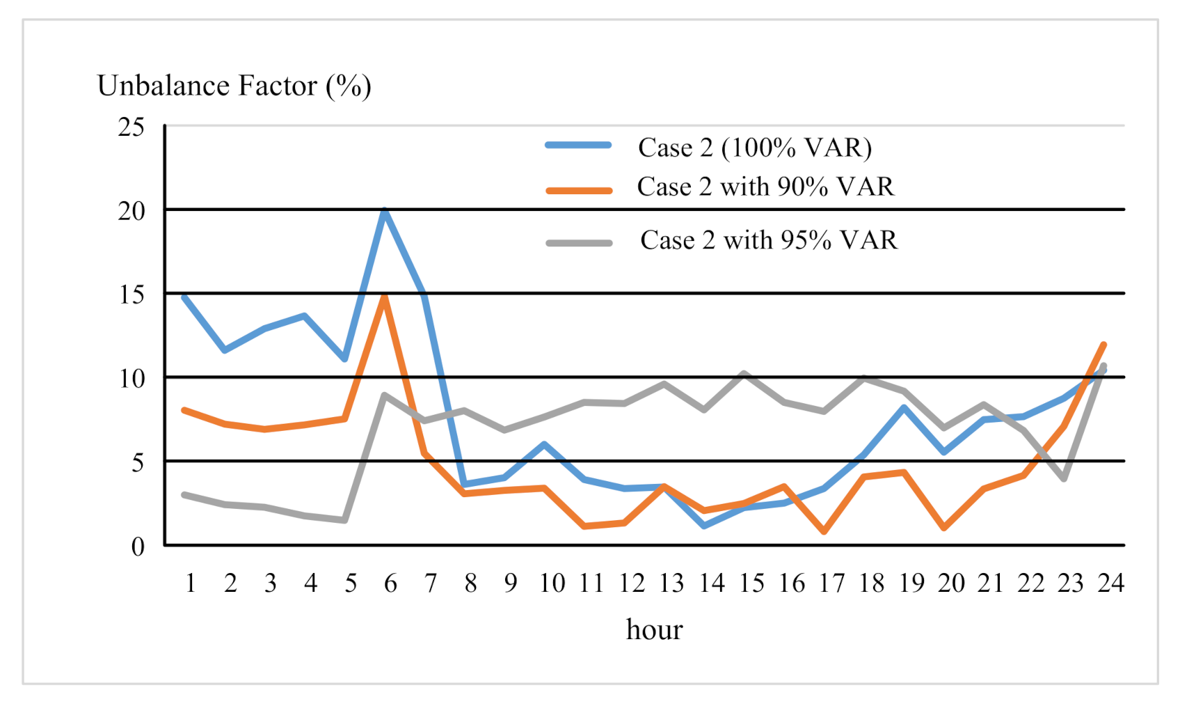 Energies 13 05852 g012