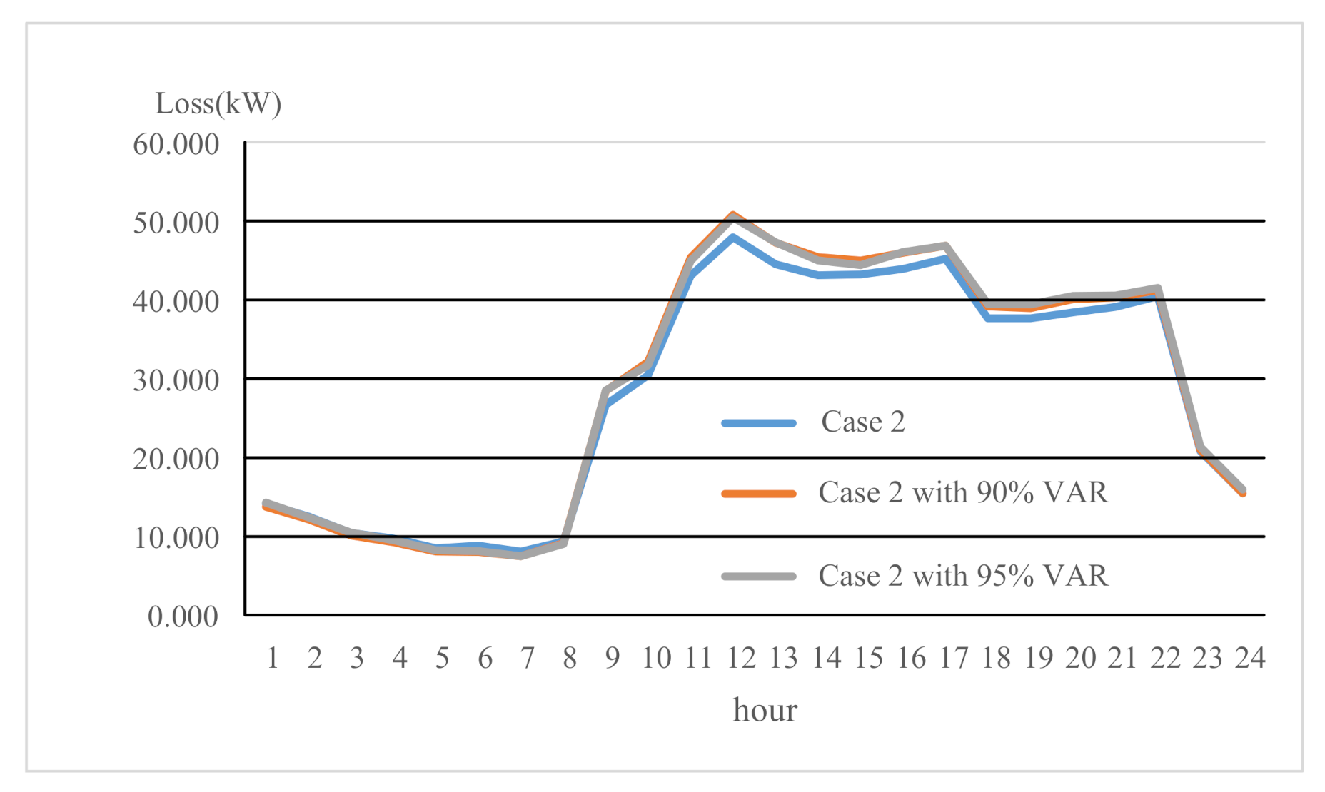 Energies 13 05852 g013