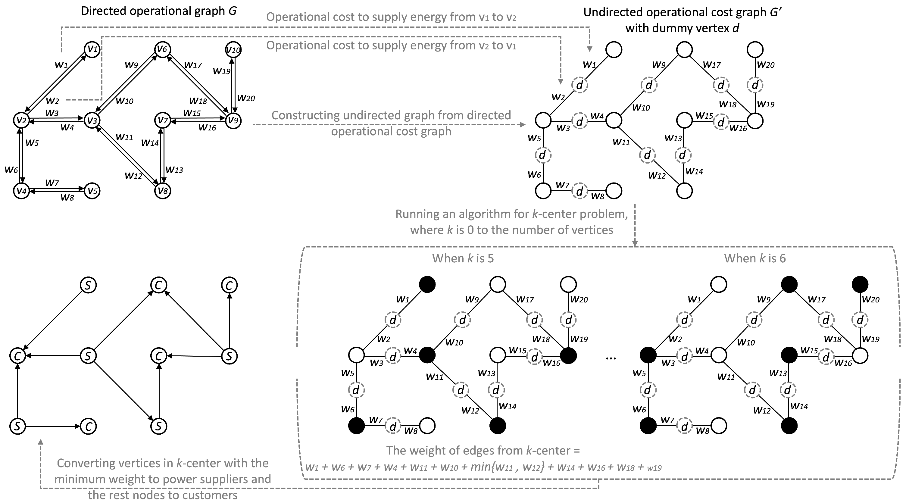 Energies 13 05853 g003