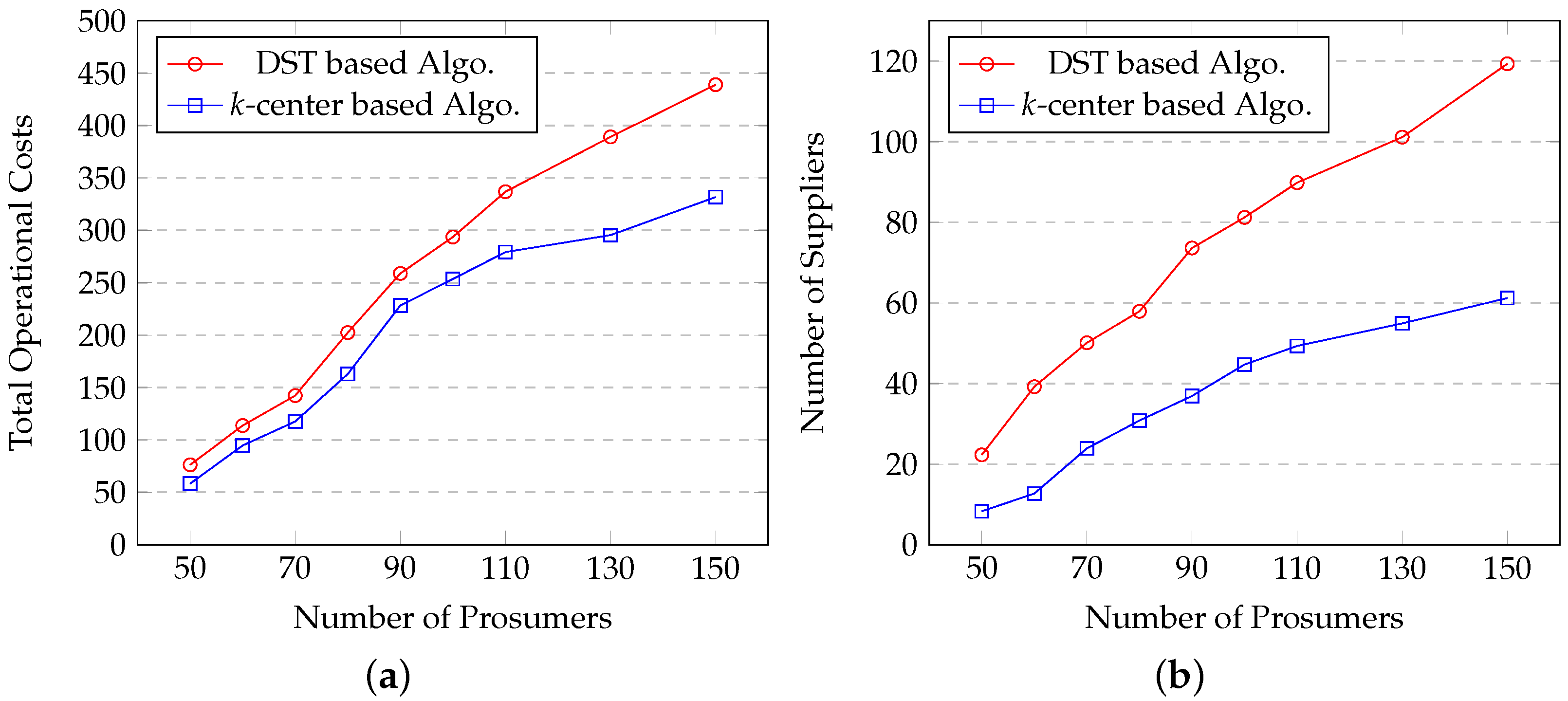 Energies 13 05853 g005