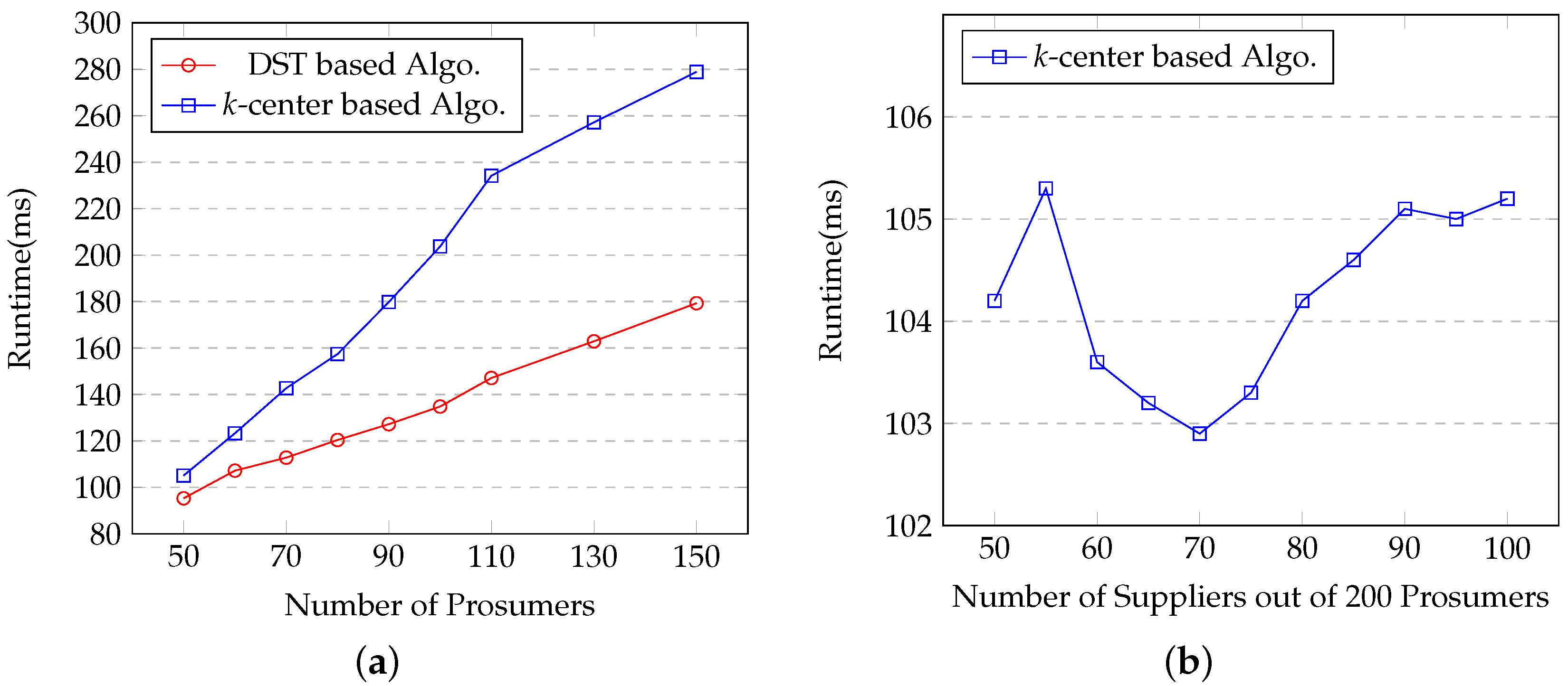 Energies 13 05853 g006