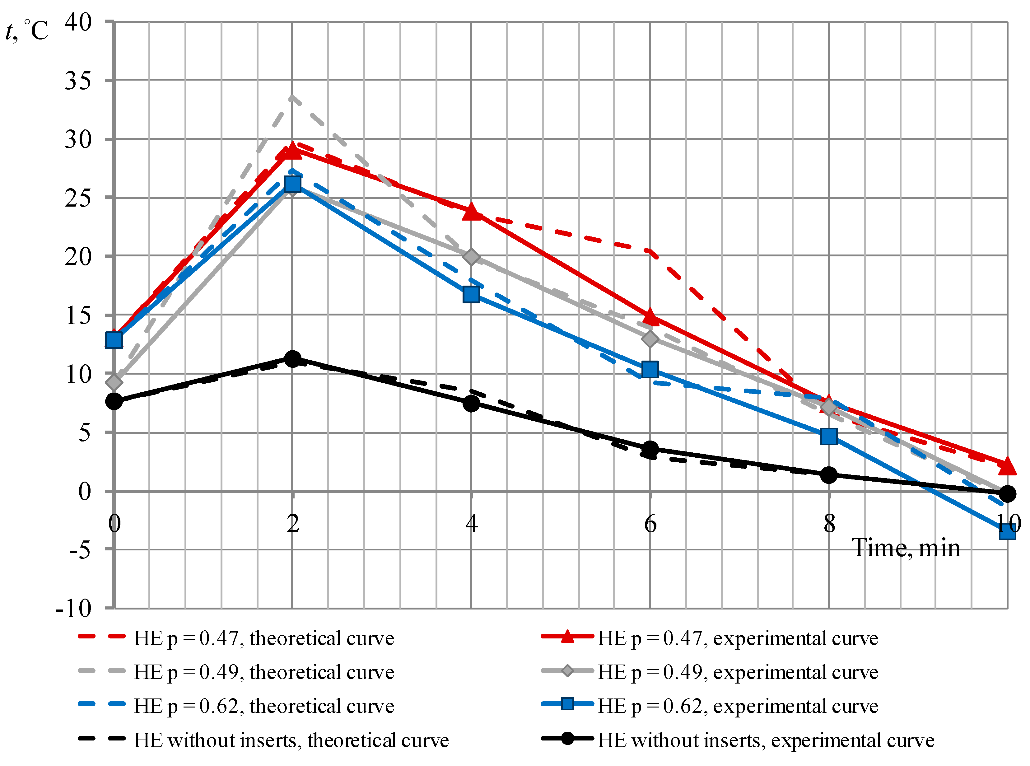 Energies 13 05854 g006