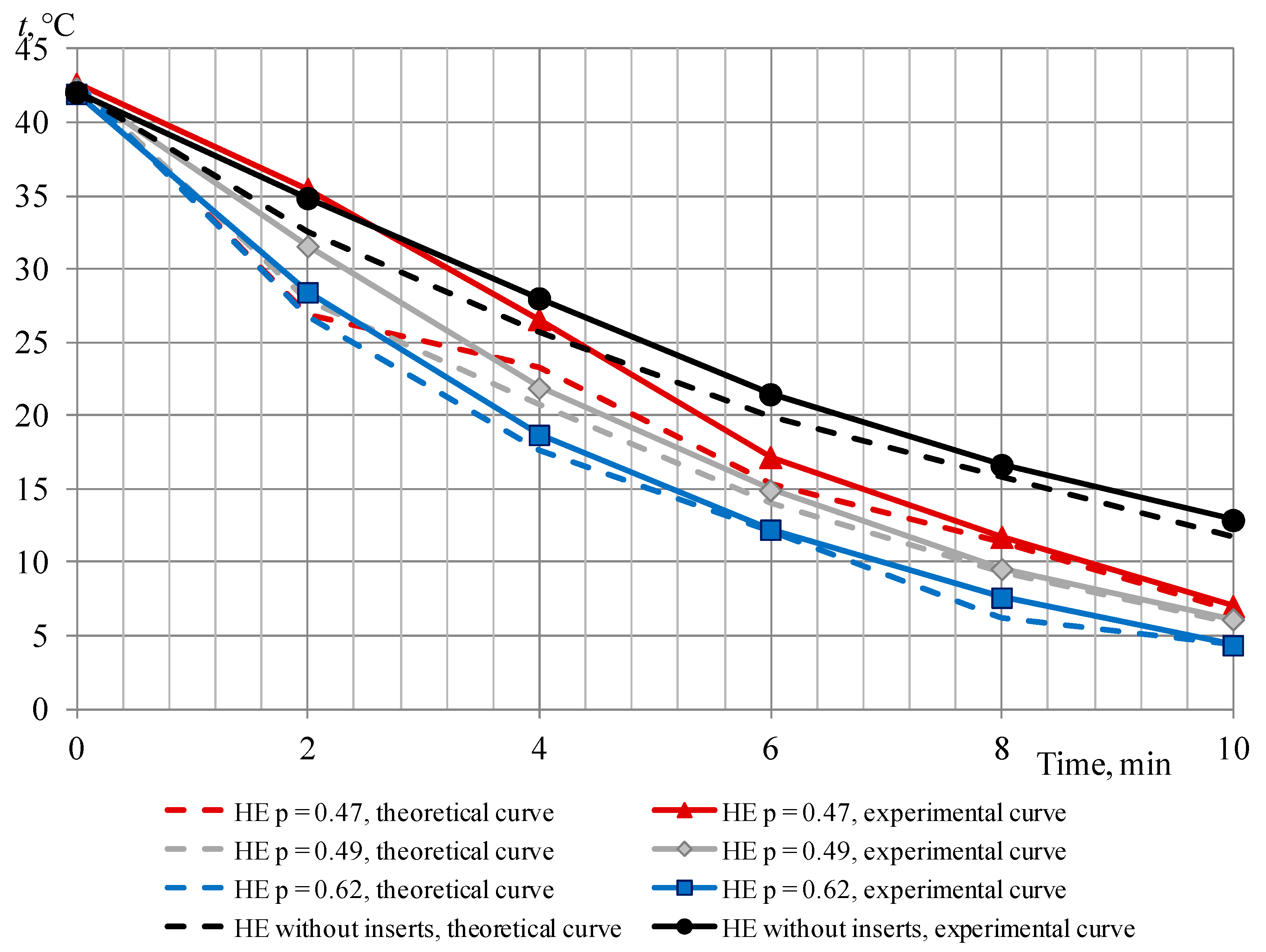 Energies 13 05854 g007