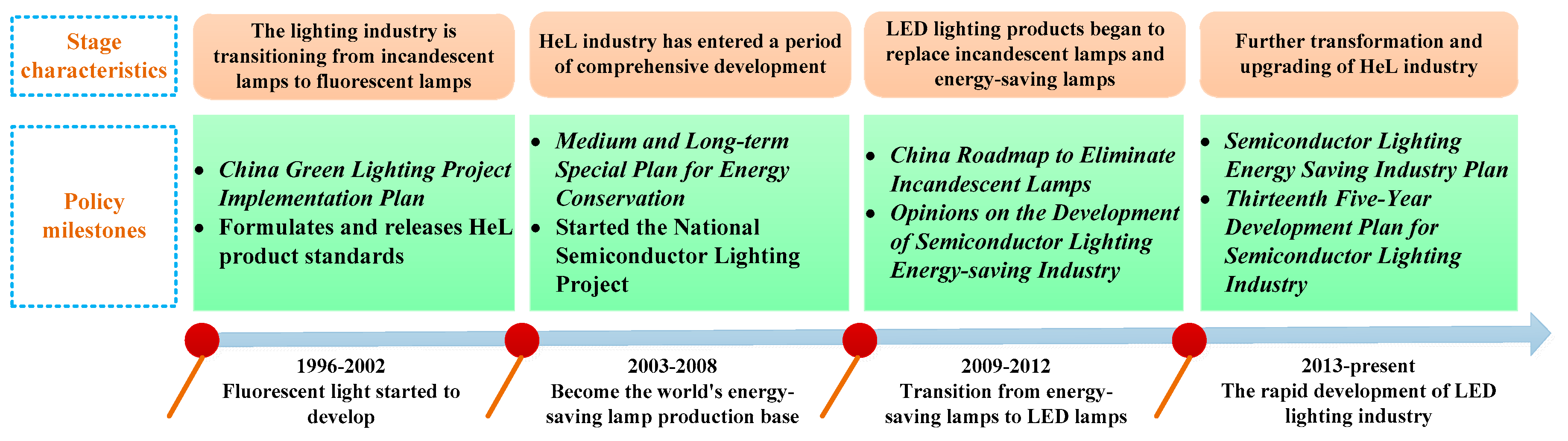 Energies 13 05855 g001