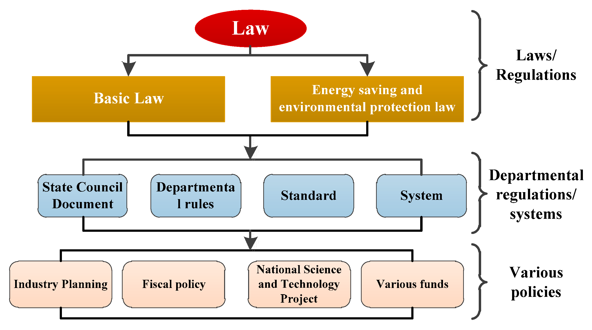 Energies 13 05855 g002