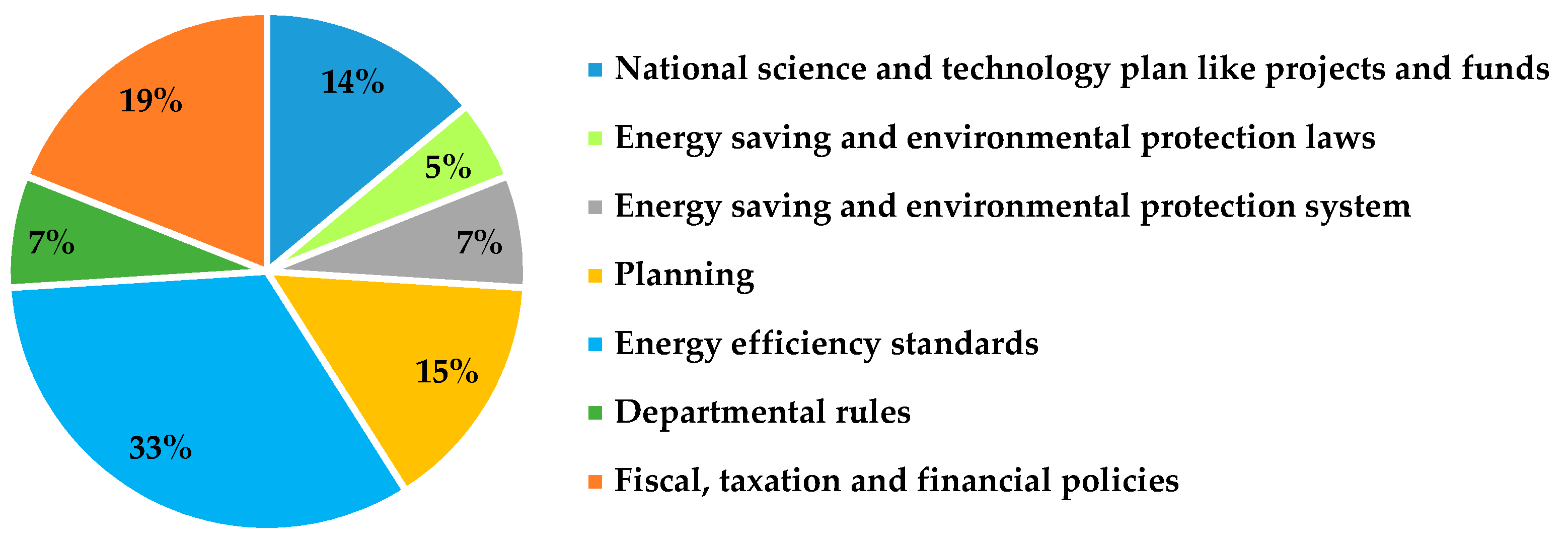 Energies 13 05855 g005