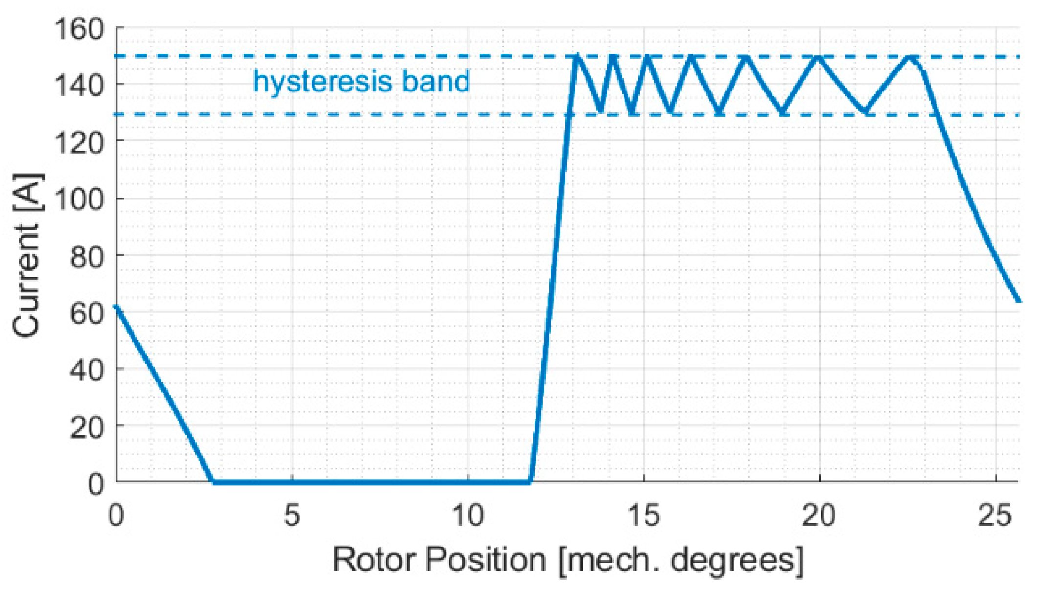 Energies 13 05857 g011
