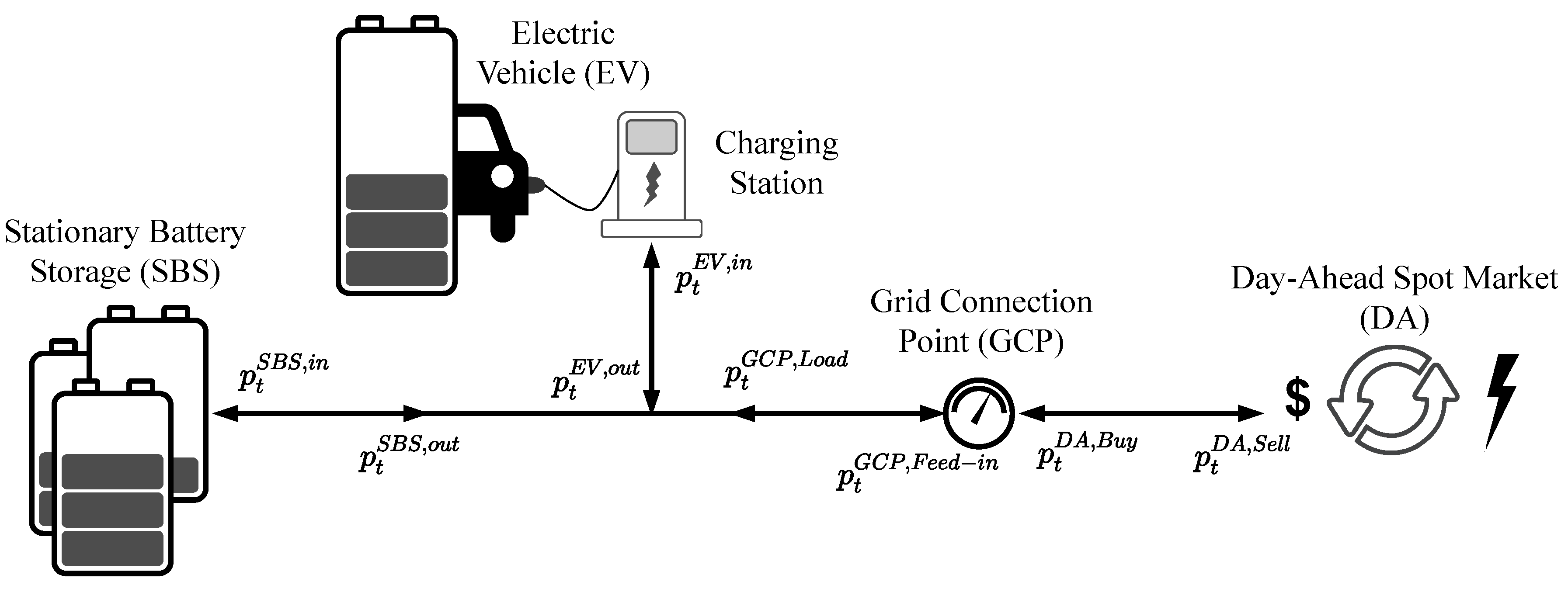 Energies 13 05858 g002