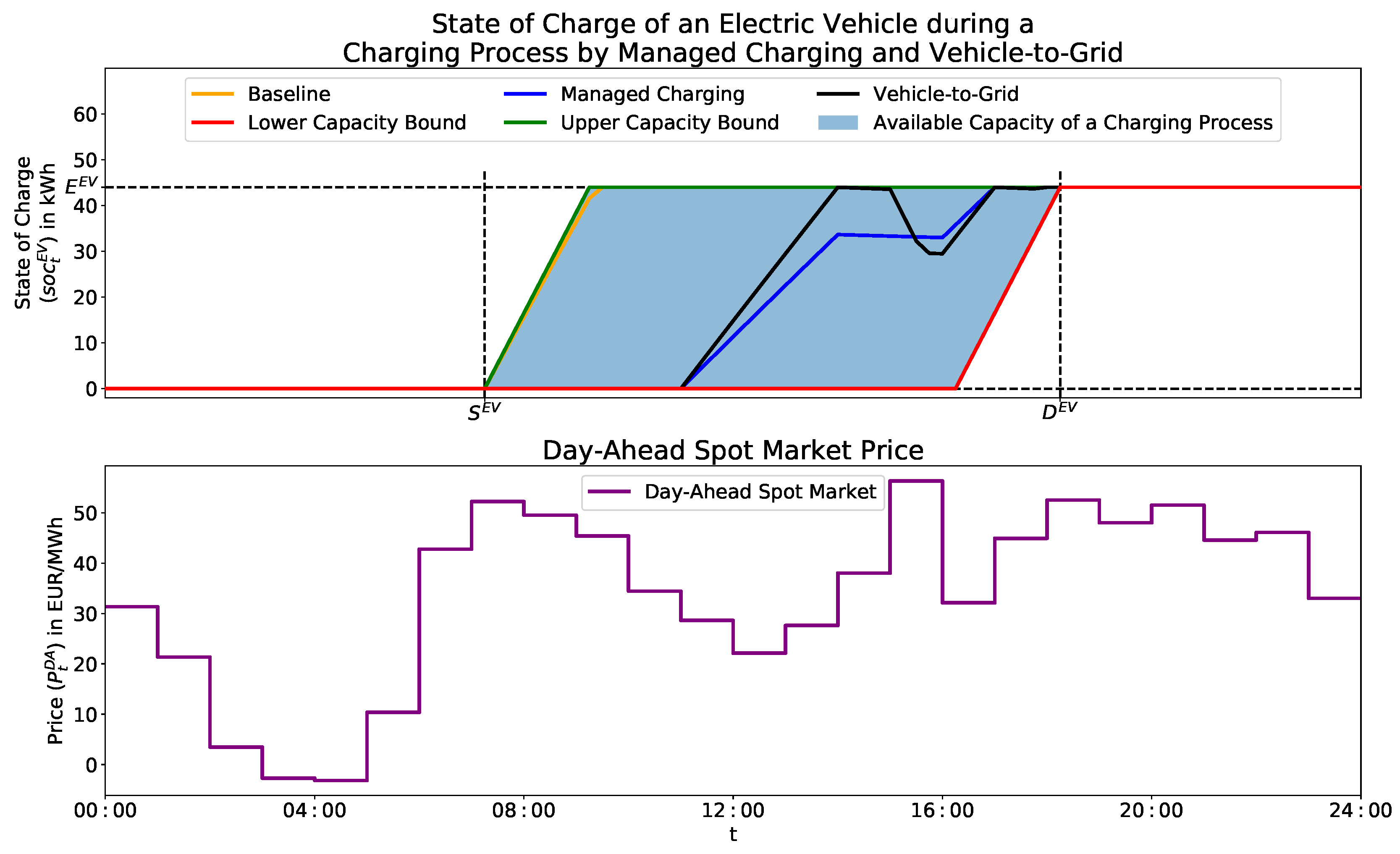 Energies 13 05858 g003