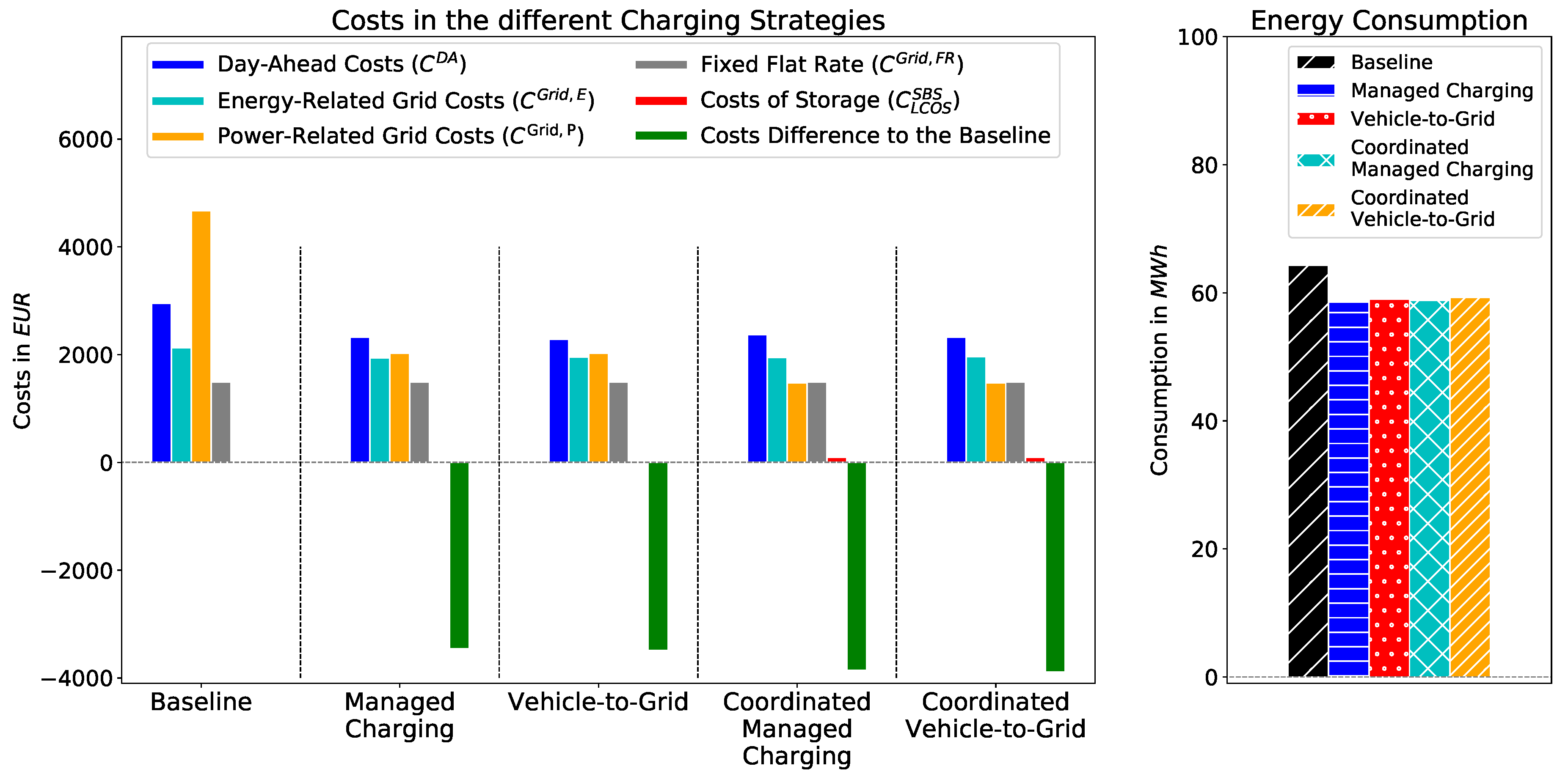 Energies 13 05858 g005