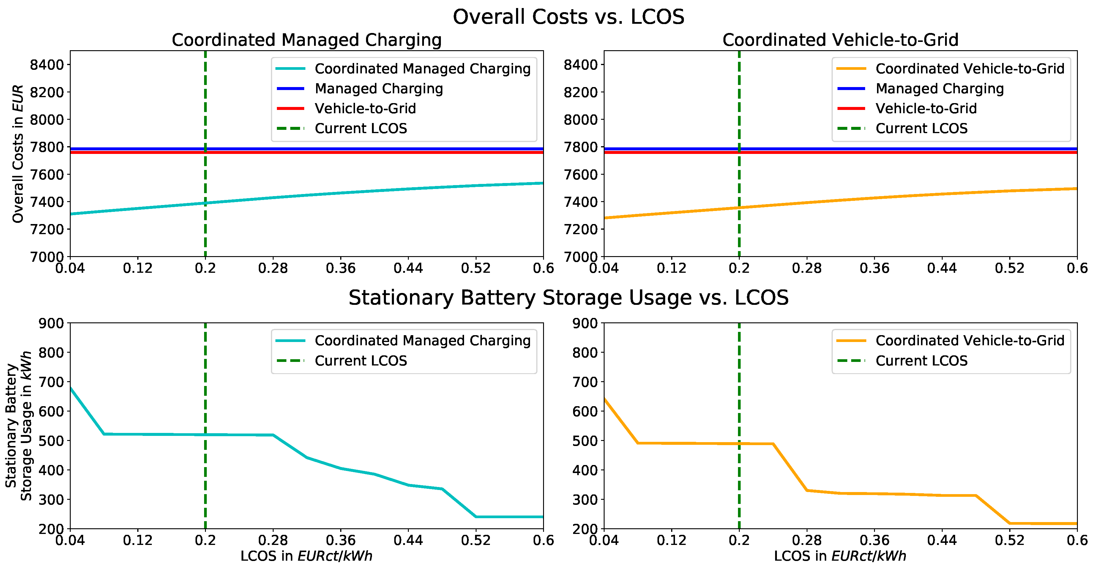 Energies 13 05858 g006