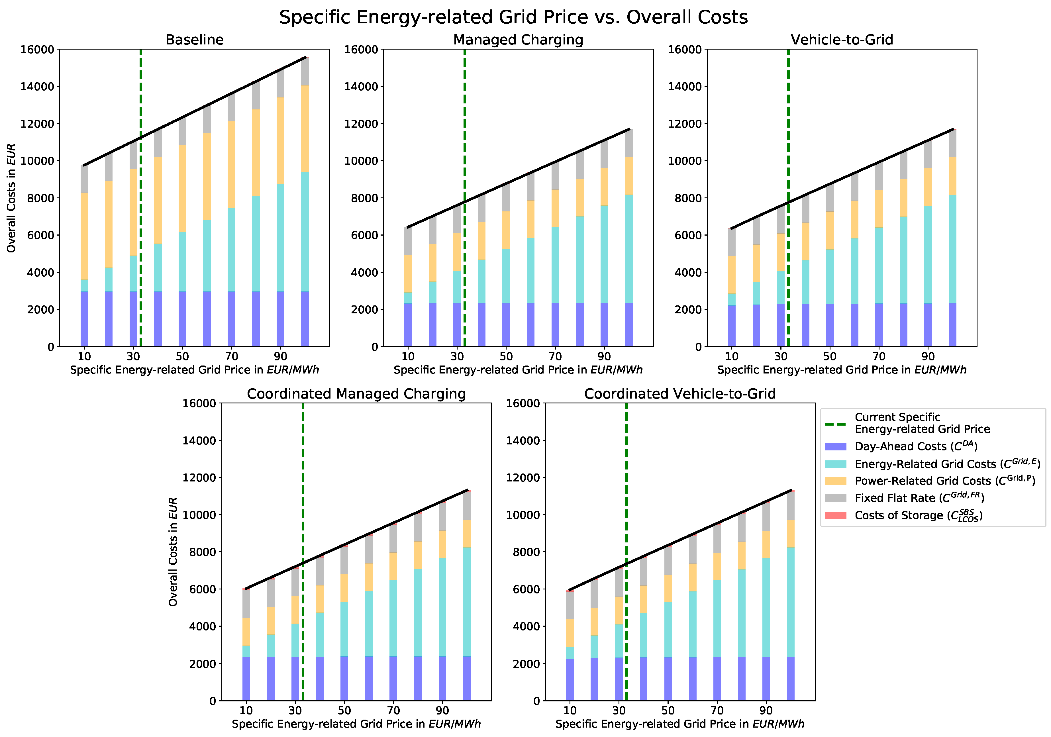 Energies 13 05858 g007
