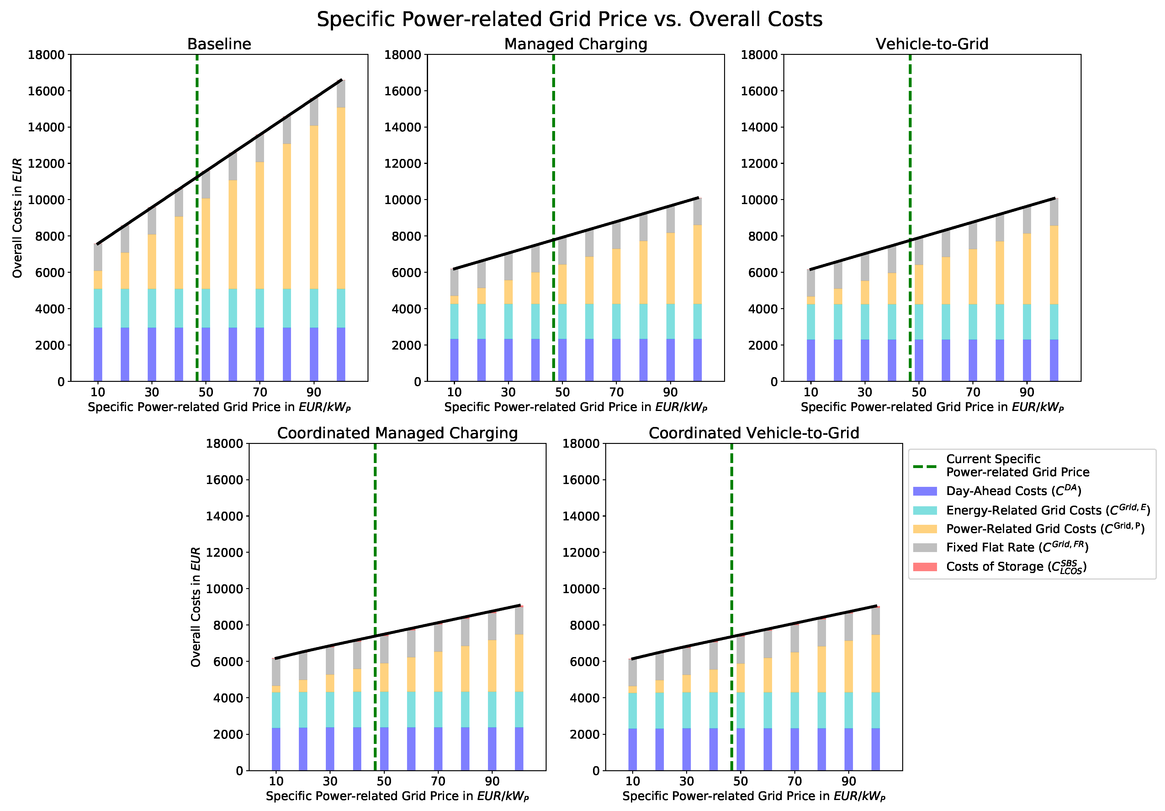 Energies 13 05858 g008
