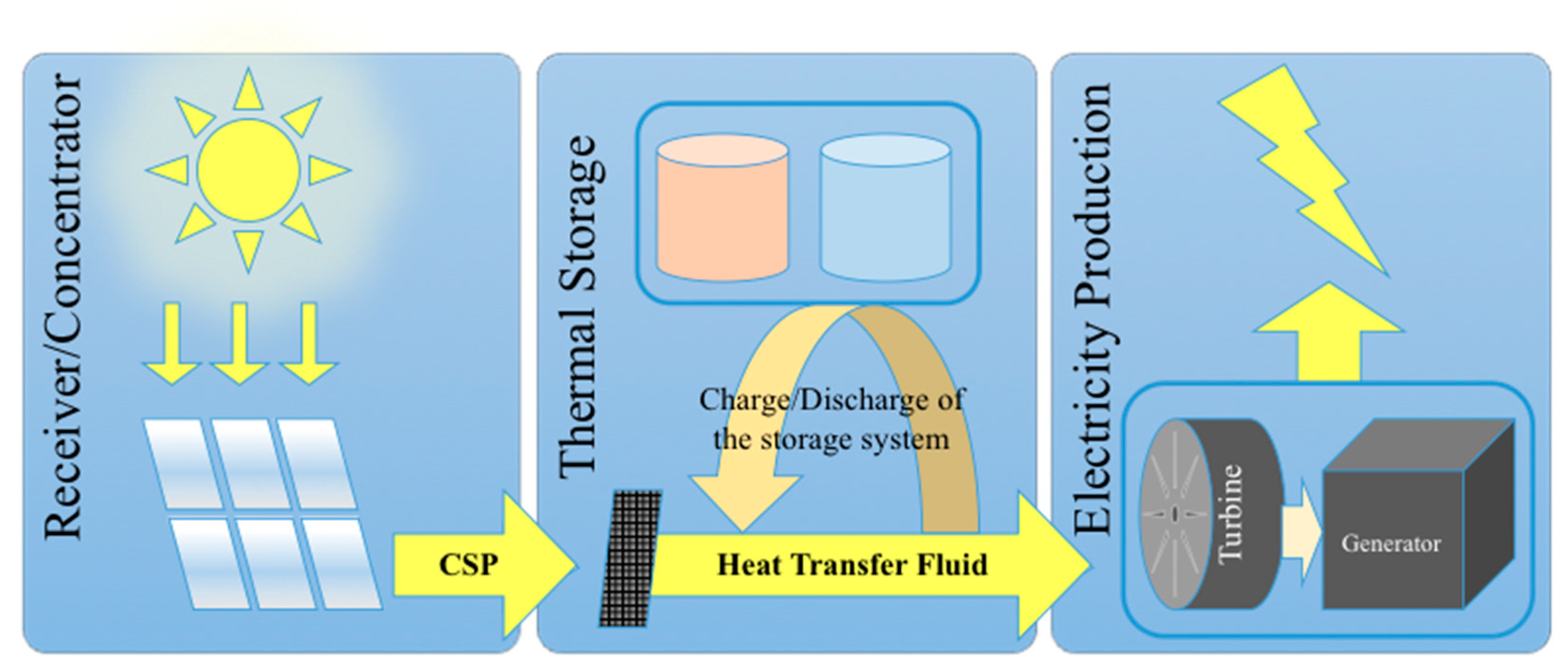 Energies 13 05859 g001
