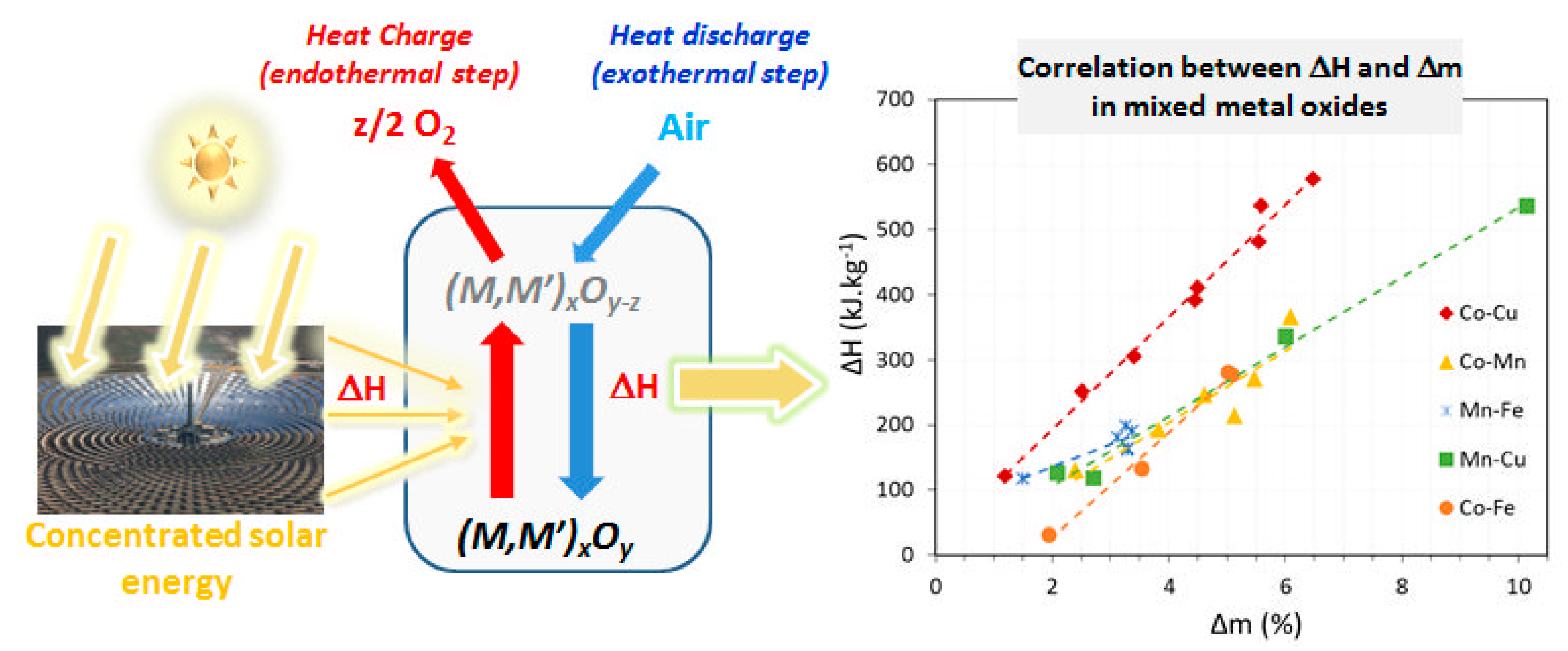 Energies 13 05859 g005
