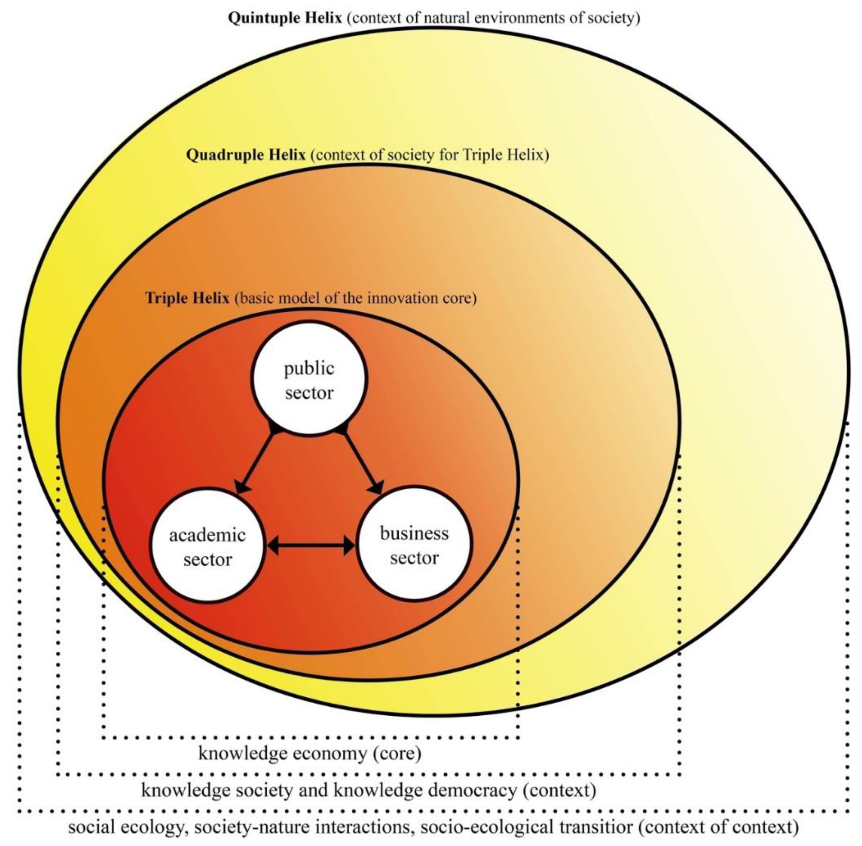 Energies 13 05860 g006